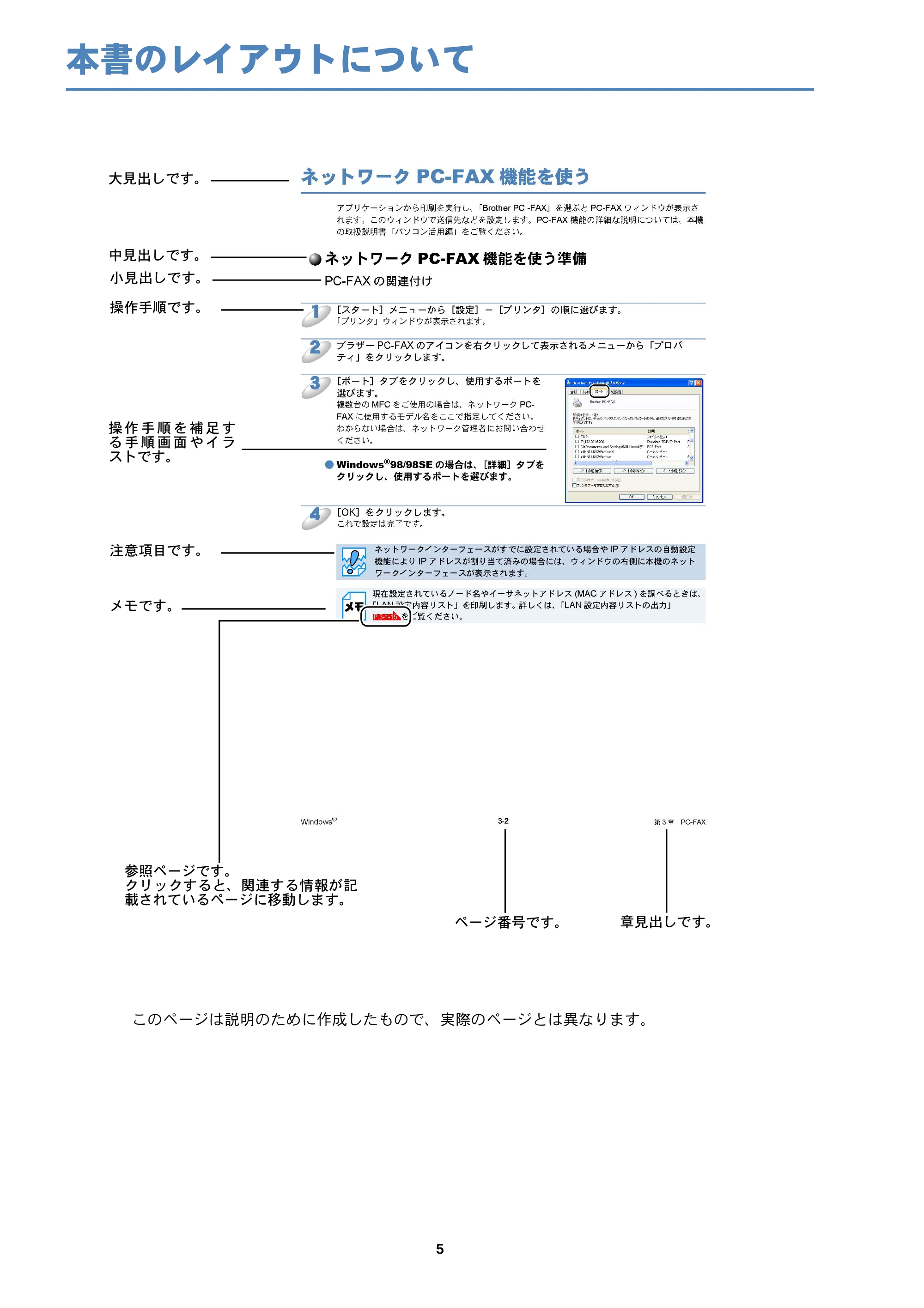 ブラザー DCP-750CN / DCP-750CNU / MFC-460CN ネットワーク取扱説明書 — 本書のレイアウトについて — 原本ページ — 6ページ