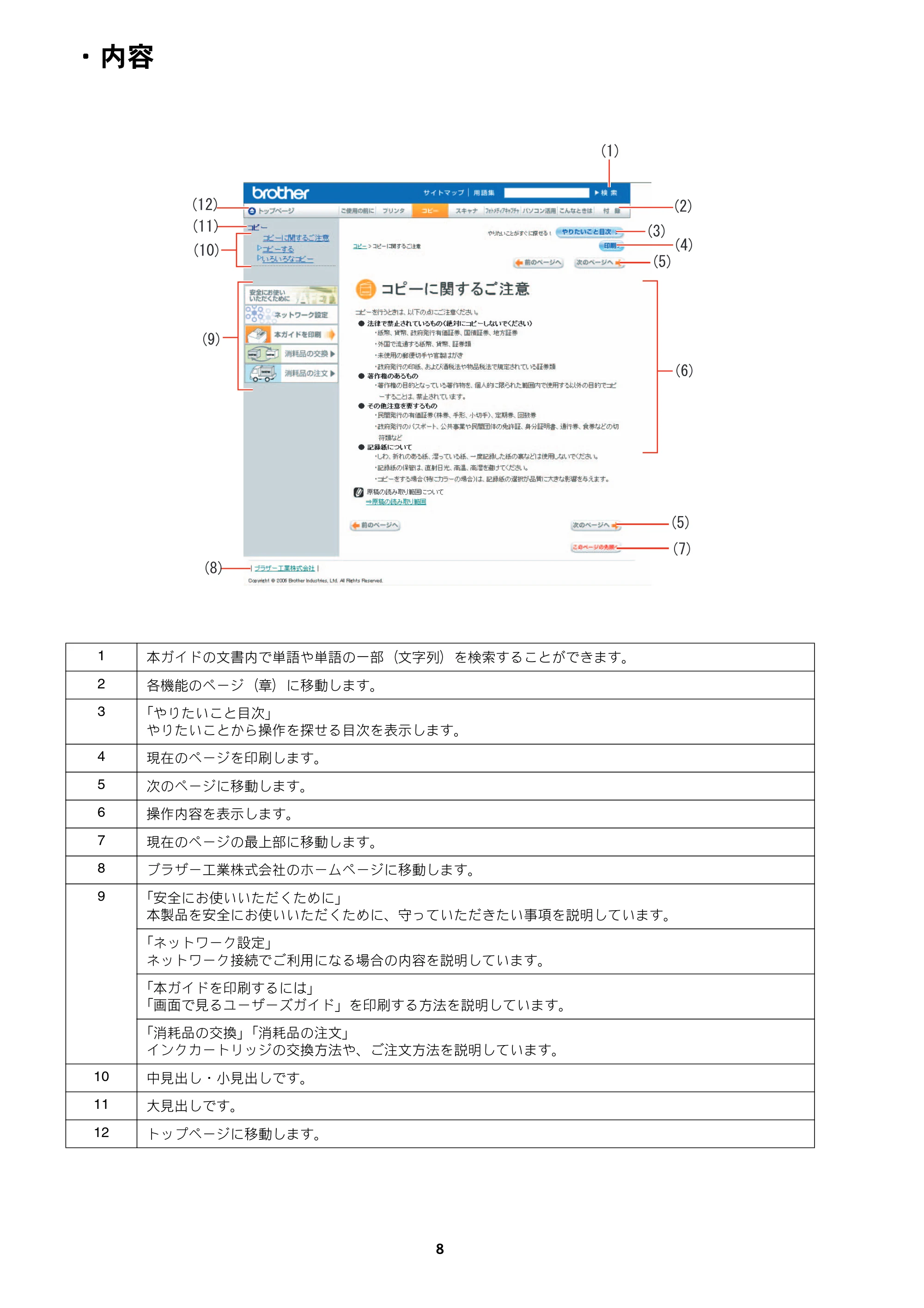 ブラザー DCP-750CN / DCP-750CNU / MFC-460CN ネットワーク取扱説明書 — ・内容 — 原本ページ — 9ページ