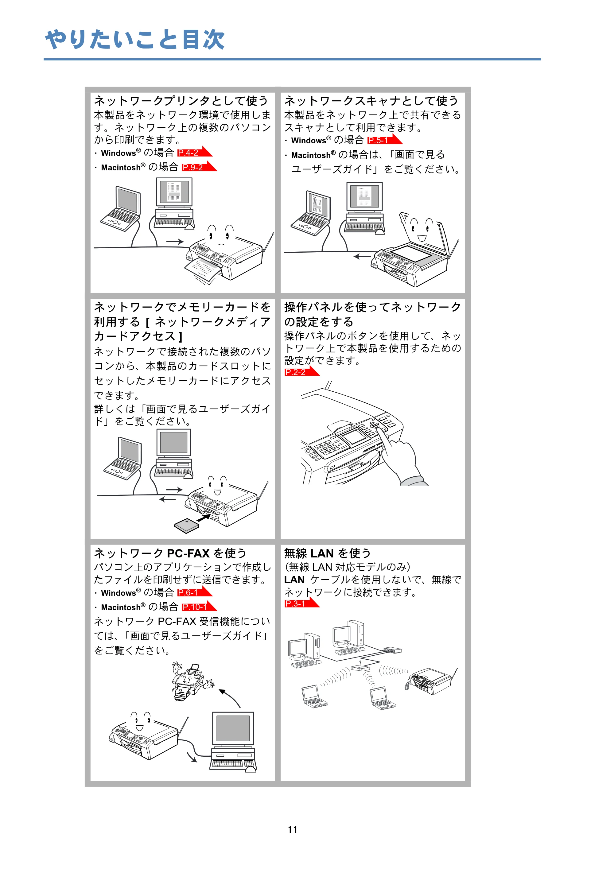 ブラザー DCP-750CN / DCP-750CNU / MFC-460CN ネットワーク取扱説明書 — やりたいこと目次 — 原本ページ — 12ページ