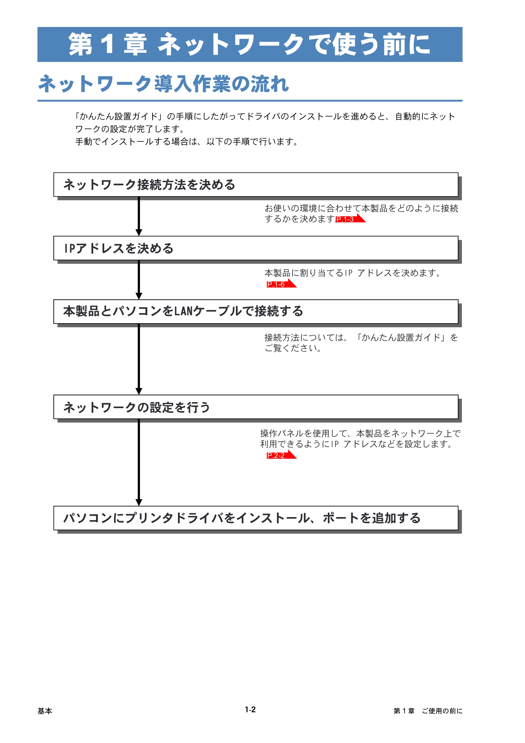 ブラザー DCP-750CN / DCP-750CNU / MFC-460CN ネットワーク取扱説明書 — 第1章 ネットワークで使う前に — 原本ページ — 14ページ