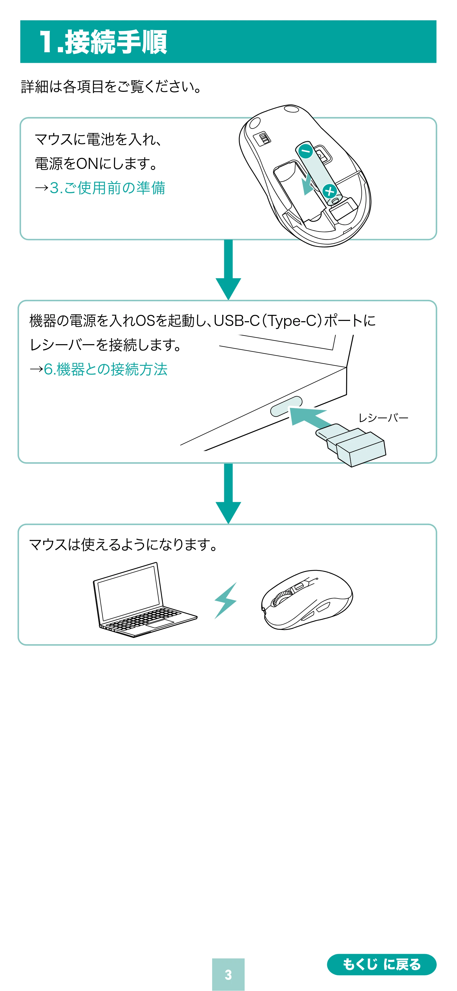 サンワサプライ 400-MAWC097BK 取扱説明書 — 原本ページ — 3ページ