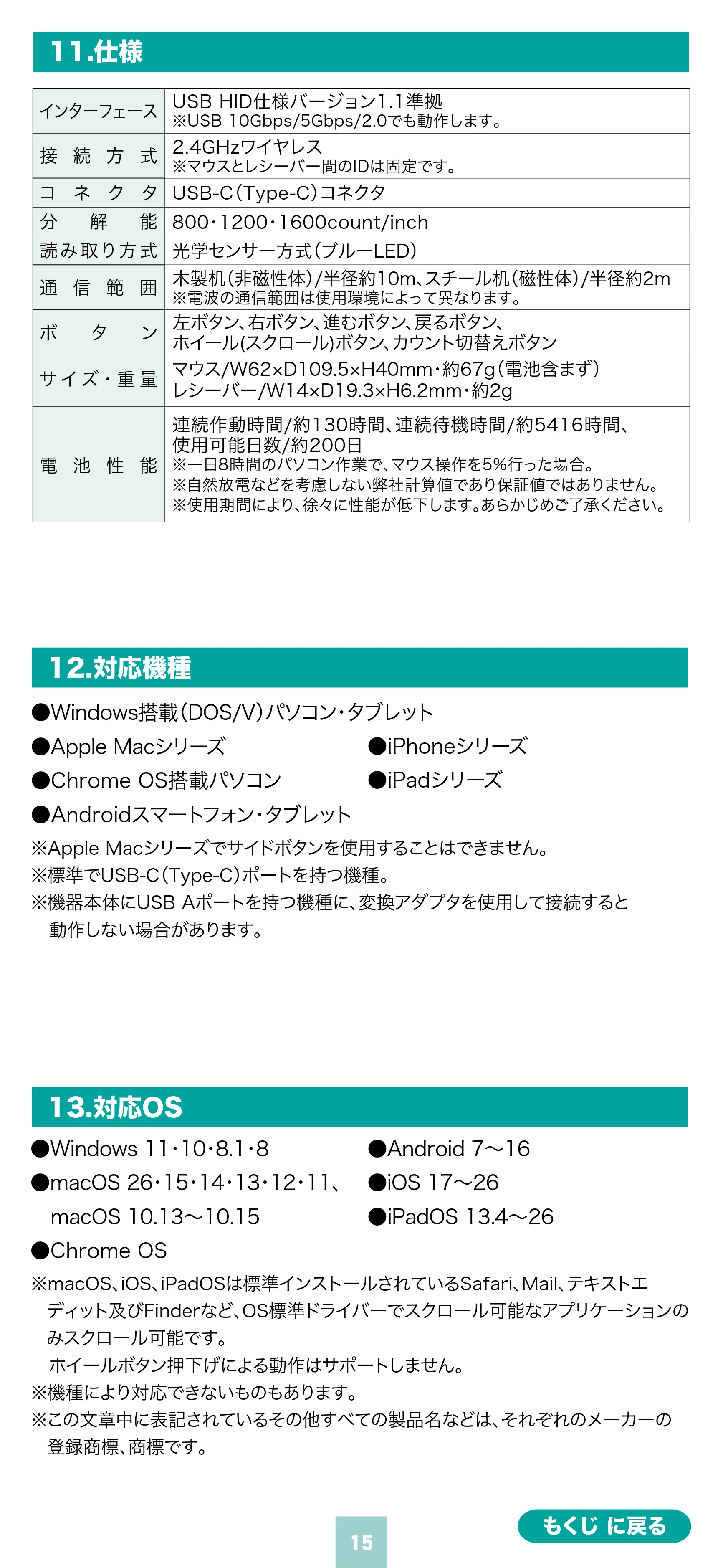 サンワサプライ 400-MAWC097BK 取扱説明書 — 原本ページ — 15ページ