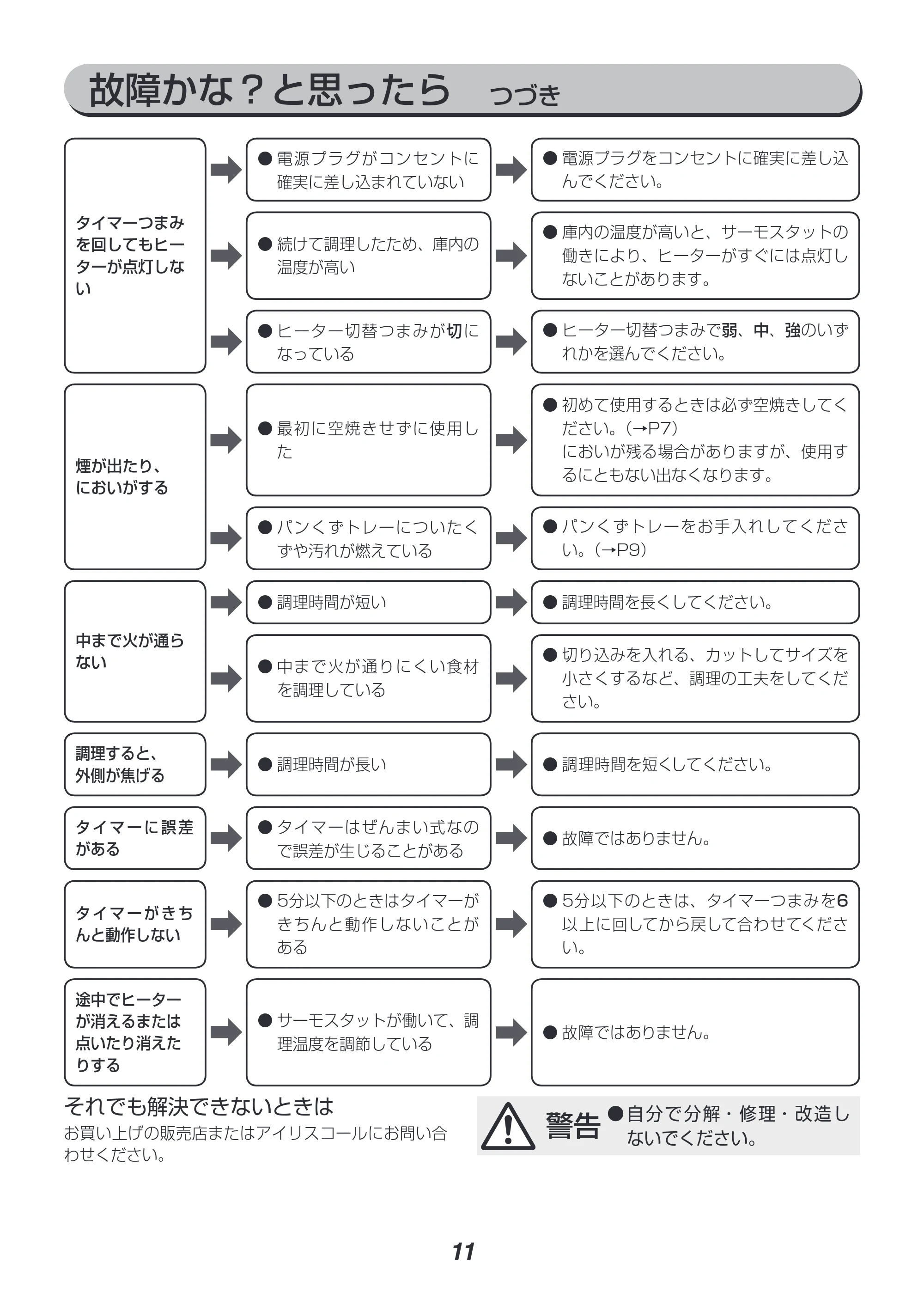 アイリスオーヤマ EOT-012-WPG 取扱説明書 — 原本ページ — 11ページ