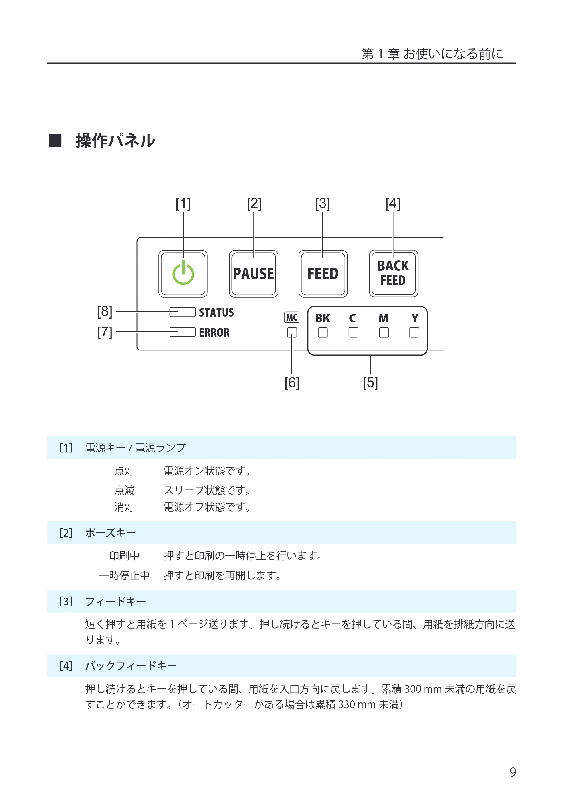 キヤノン LX-P5500/LX-D5500 LX-P5500/LX-D5500 (BJI-P512M用)ユーザーズガイド 2025年7月24日更新(PDF:15.4MB) — 操作パネル — 原本ページ — 17ページ