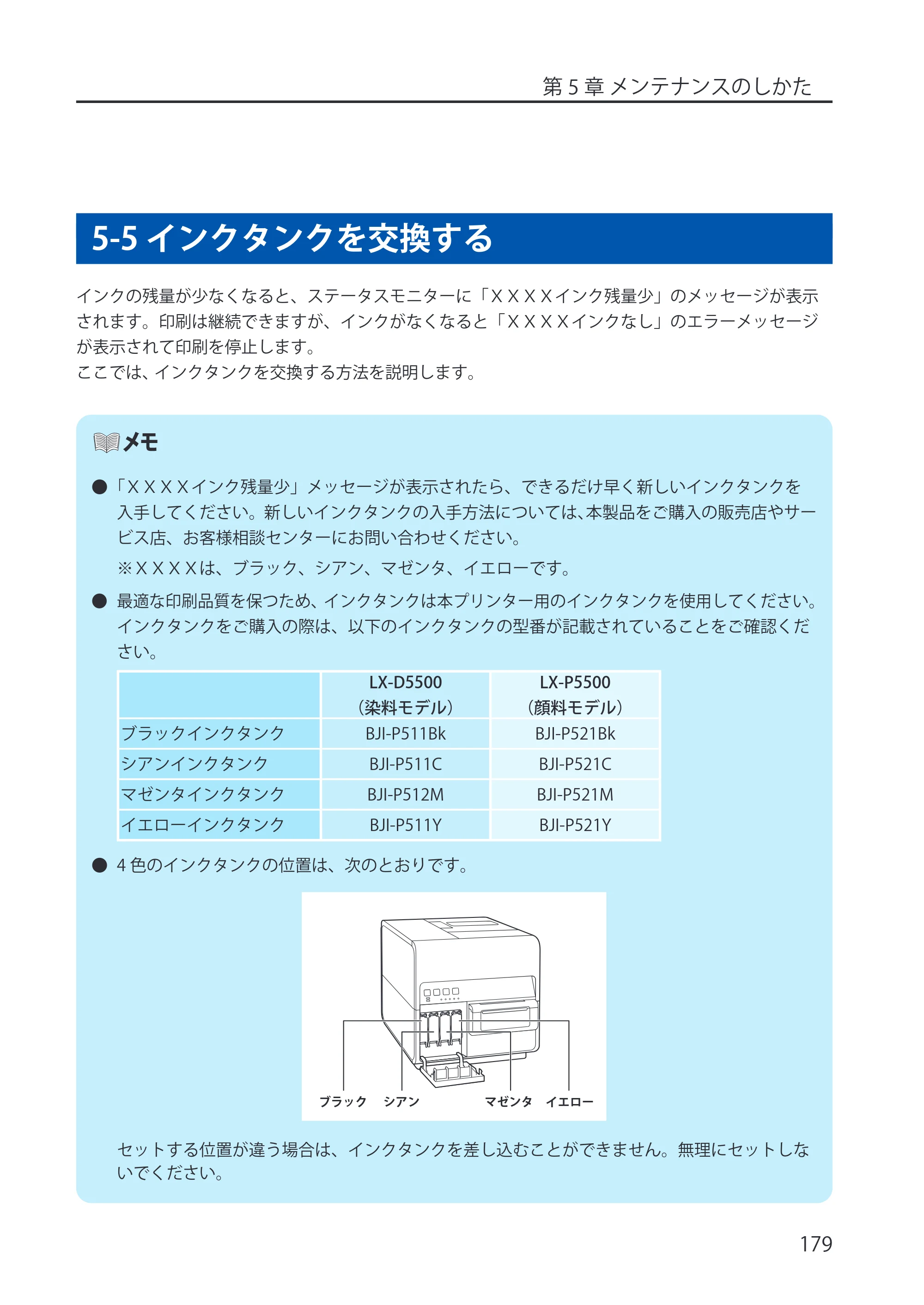 キヤノン LX-P5500/LX-D5500 LX-P5500／LX-D5500 （BJI-P512M用）ユーザーズガイド 2025年7月24日更新（PDF：15.4MB） — 5-5 インクタンクを交換する — 原本ページ — 187ページ