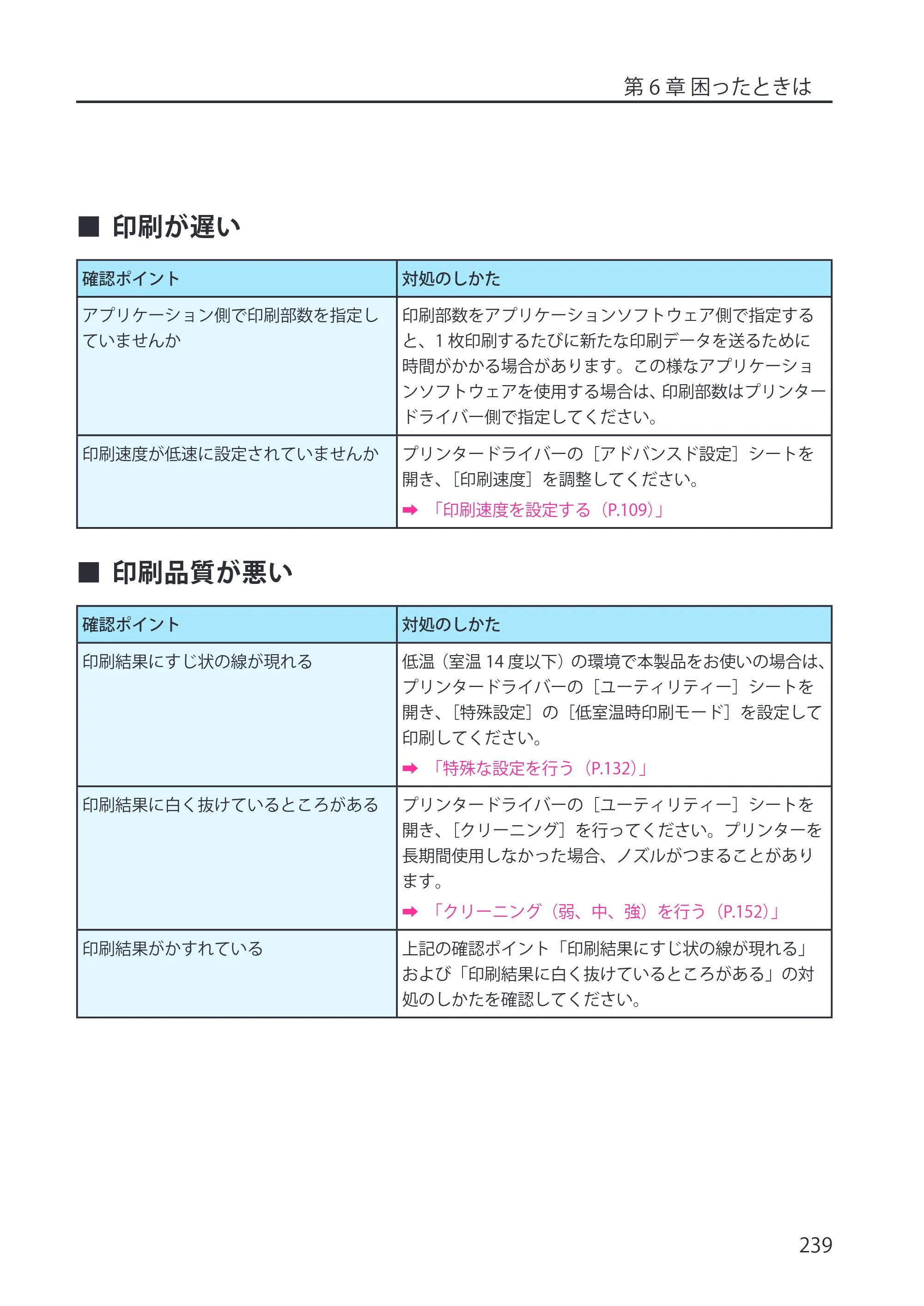 キヤノン LX-P5500/LX-D5500 LX-P5500／LX-D5500 （BJI-P512M用）ユーザーズガイド 2025年7月24日更新（PDF：15.4MB） — 原本ページ — 247ページ