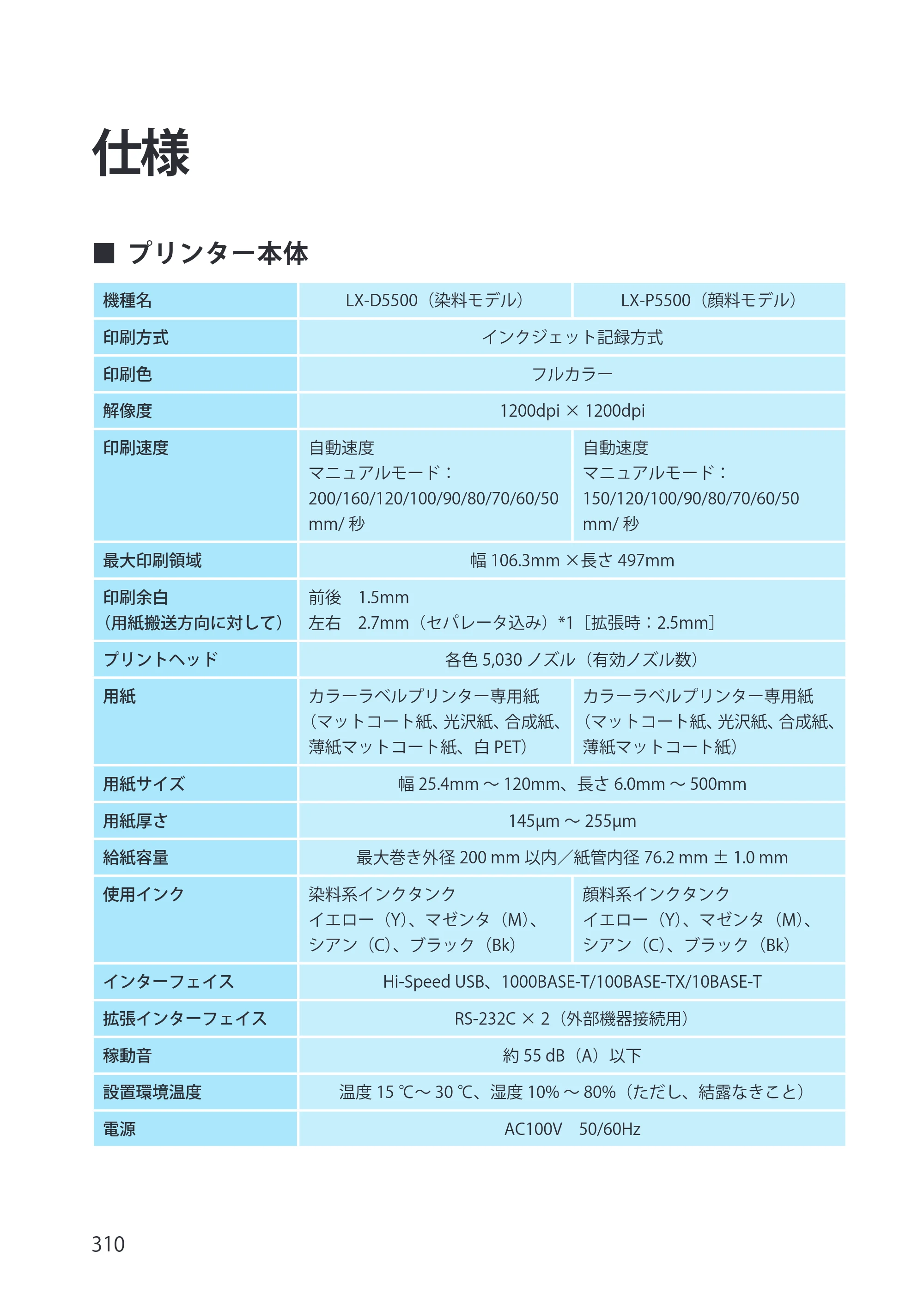 キヤノン LX-P5500/LX-D5500 LX-P5500／LX-D5500 （BJI-P512M用）ユーザーズガイド 2025年7月24日更新（PDF：15.4MB） — 仕様 — 原本ページ — 318ページ