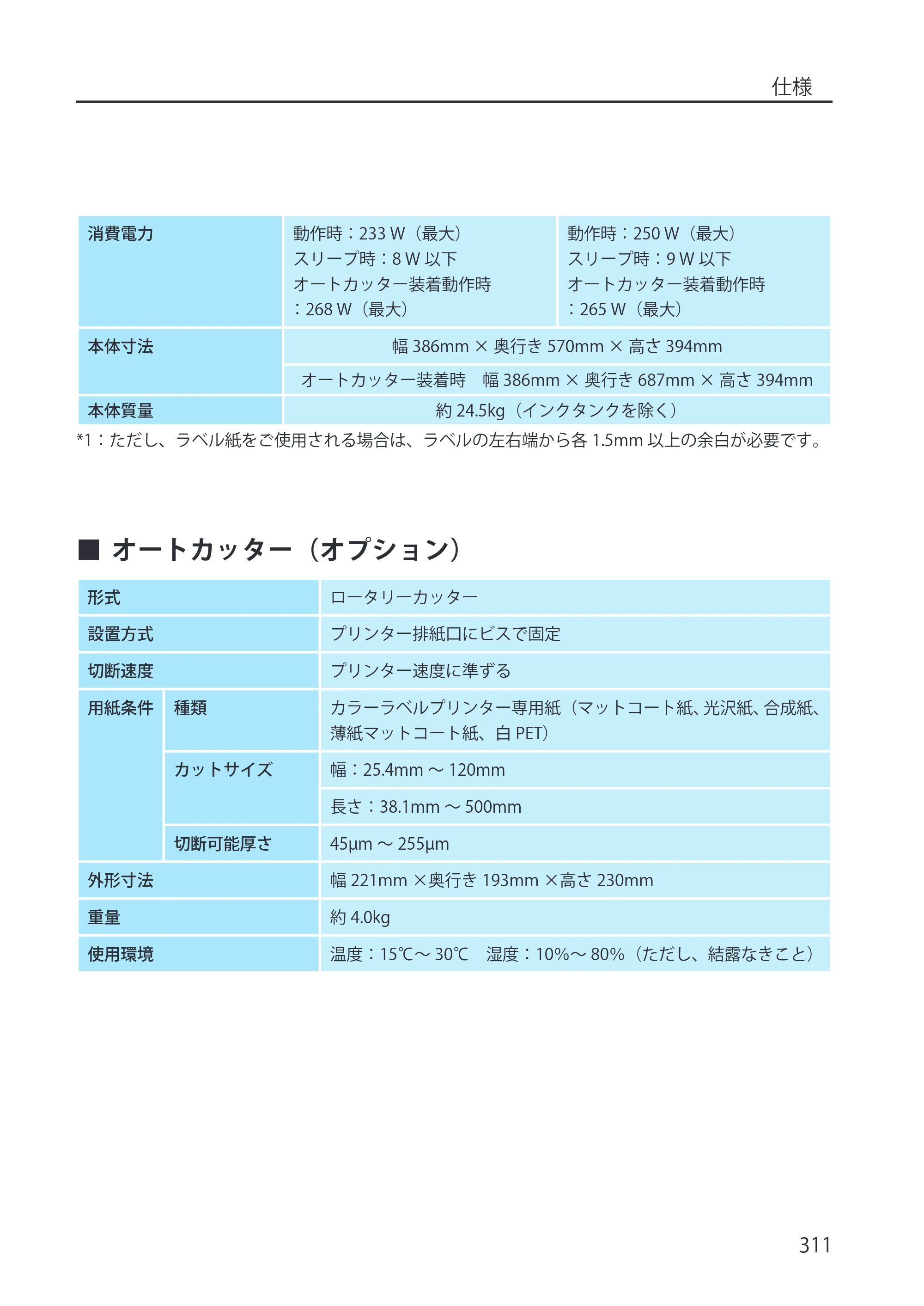 キヤノン LX-P5500/LX-D5500 LX-P5500／LX-D5500 （BJI-P512M用）ユーザーズガイド 2025年7月24日更新（PDF：15.4MB） — 原本ページ — 319ページ
