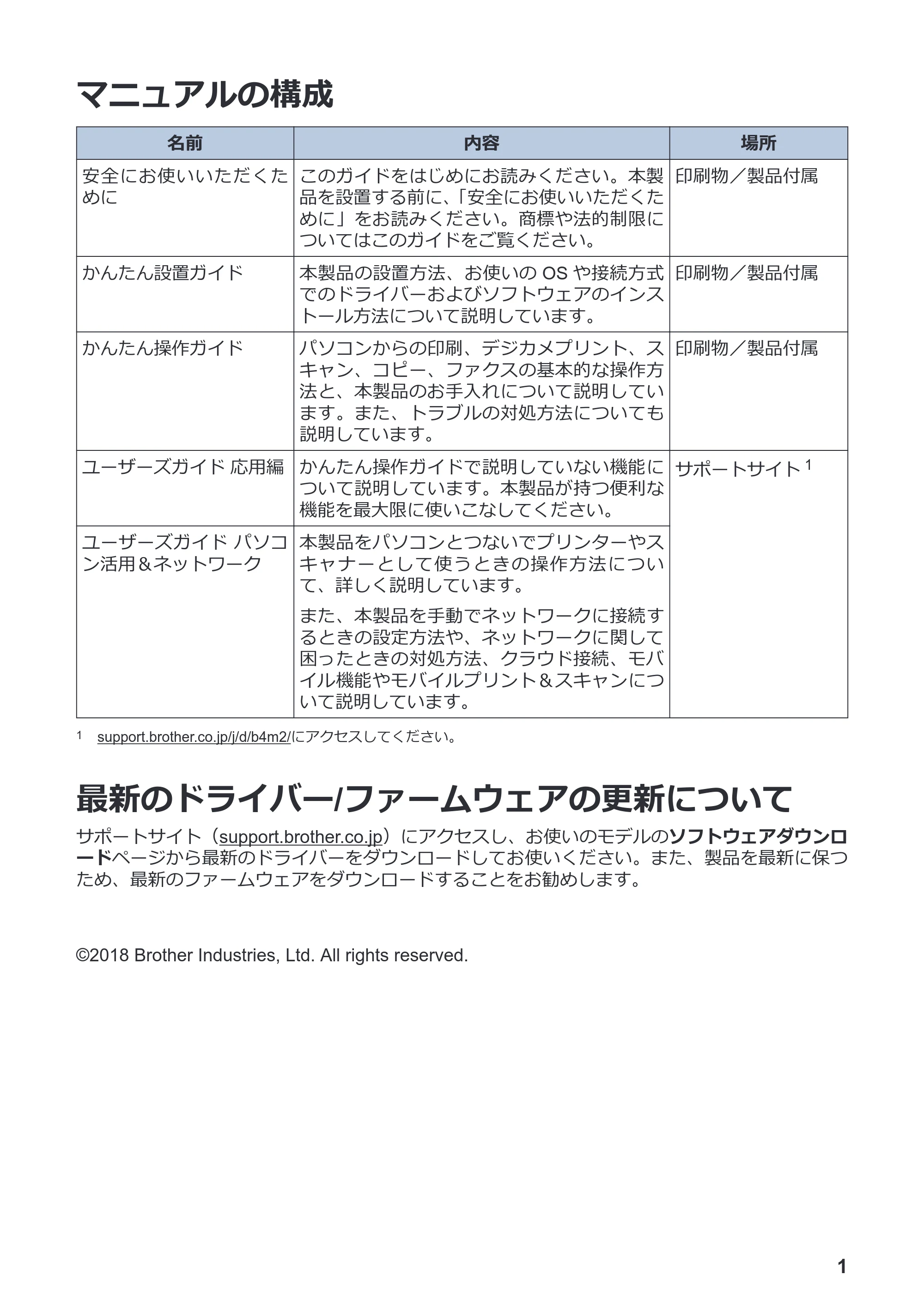 ブラザー DCP-J577N / DCP-J978N-B/W / MFC-J898N かんたん操作ガイド — マニュアルの構成 — 原本ページ — 2ページ
