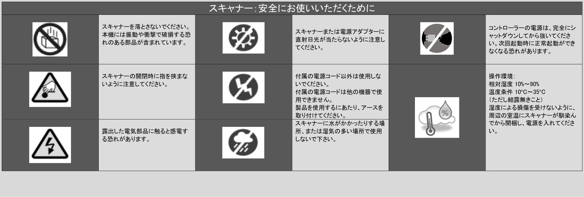 キヤノン TX-2100/TX-3100/TX-4100 / TX-4200・TX-3200・TX-2200 SmartWorks MFP6（ver.6.3）PDF版ヘルプ 2025年5月1日掲載 （PDF形式／6.38Mバイト） — 原本ページ — 7ページ