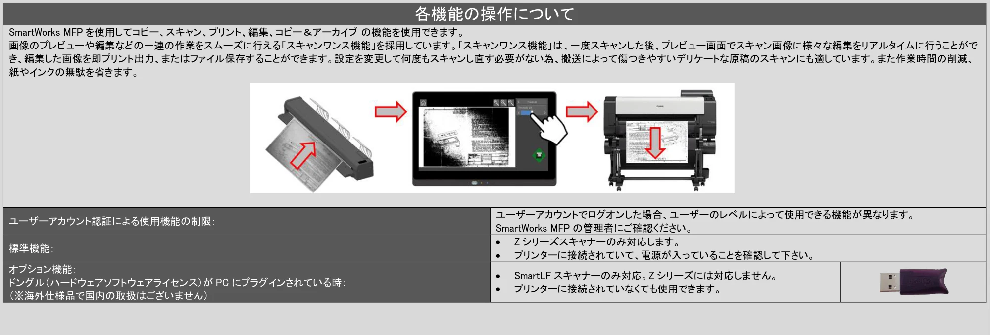 キヤノン TX-2100/TX-3100/TX-4100 / TX-4200・TX-3200・TX-2200 SmartWorks MFP6（ver.6.3）PDF版ヘルプ 2025年5月1日掲載 （PDF形式／6.38Mバイト） — 原本ページ — 11ページ
