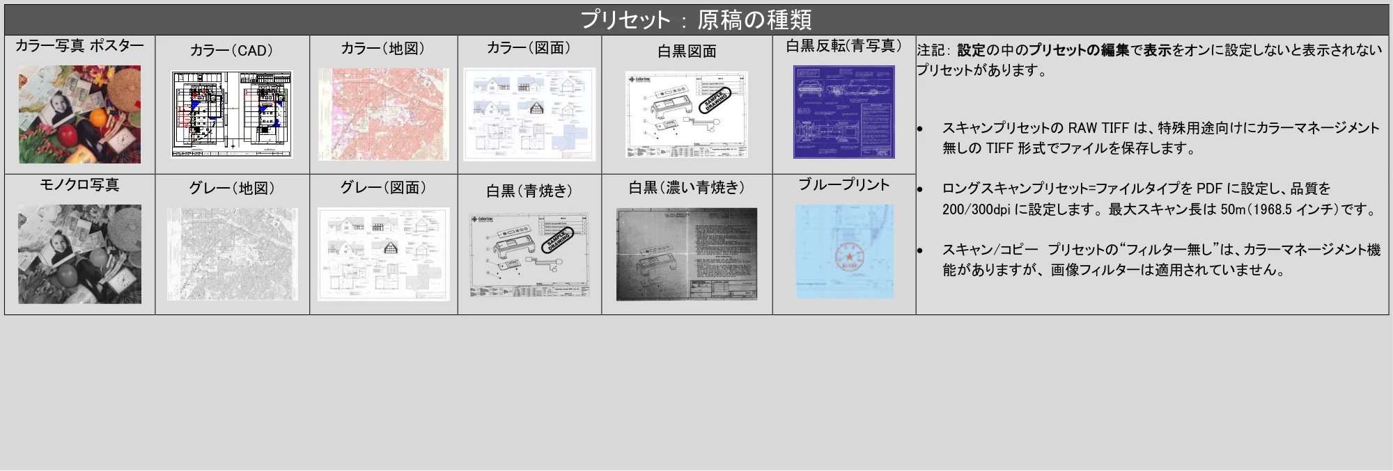 キヤノン TX-2100/TX-3100/TX-4100 / TX-4200・TX-3200・TX-2200 SmartWorks MFP6（ver.6.3）PDF版ヘルプ 2025年5月1日掲載 （PDF形式／6.38Mバイト） — 原本ページ — 16ページ