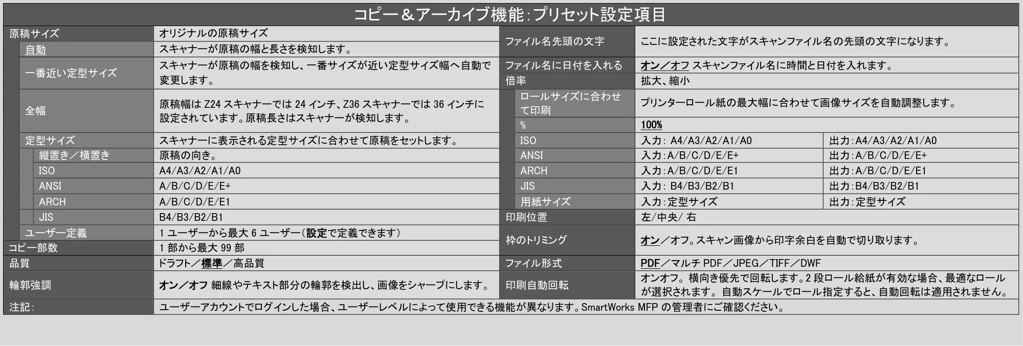 キヤノン TX-2100/TX-3100/TX-4100 / TX-4200・TX-3200・TX-2200 SmartWorks MFP6（ver.6.3）PDF版ヘルプ 2025年5月1日掲載 （PDF形式／6.38Mバイト） — 原本ページ — 26ページ