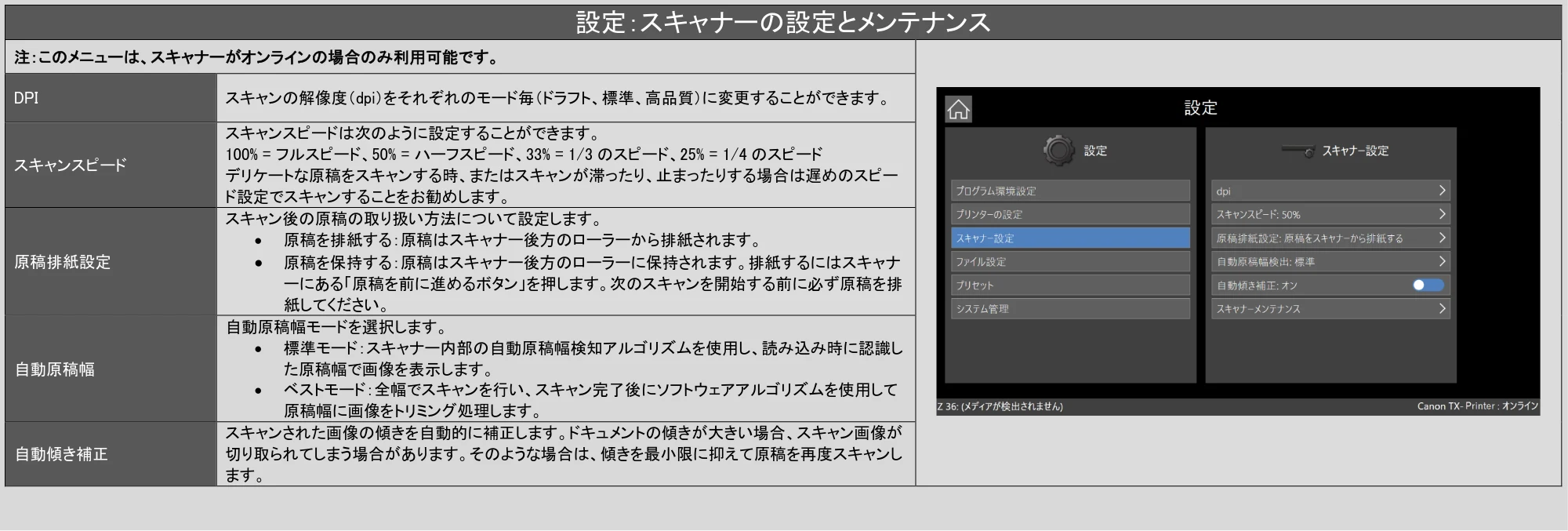 キヤノン TX-2100/TX-3100/TX-4100 / TX-4200・TX-3200・TX-2200 SmartWorks MFP6（ver.6.3）PDF版ヘルプ 2025年5月1日掲載 （PDF形式／6.38Mバイト） — 原本ページ — 52ページ