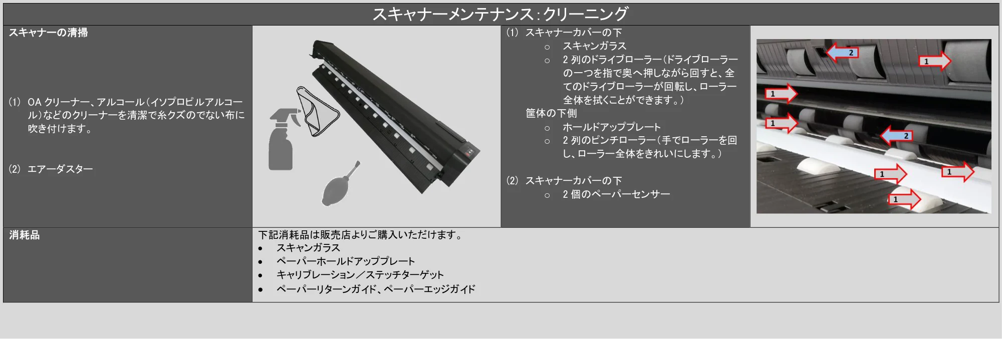 キヤノン TX-2100/TX-3100/TX-4100 / TX-4200・TX-3200・TX-2200 SmartWorks MFP6（ver.6.3）PDF版ヘルプ 2025年5月1日掲載 （PDF形式／6.38Mバイト） — 原本ページ — 54ページ