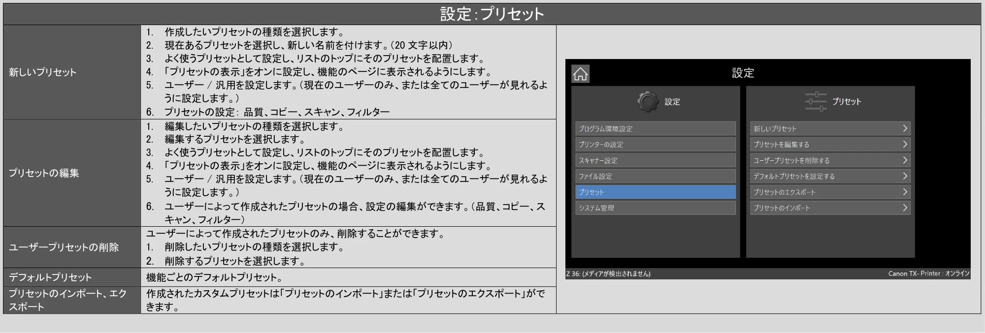 キヤノン TX-2100/TX-3100/TX-4100 / TX-4200・TX-3200・TX-2200 SmartWorks MFP6（ver.6.3）PDF版ヘルプ 2025年5月1日掲載 （PDF形式／6.38Mバイト） — 原本ページ — 58ページ