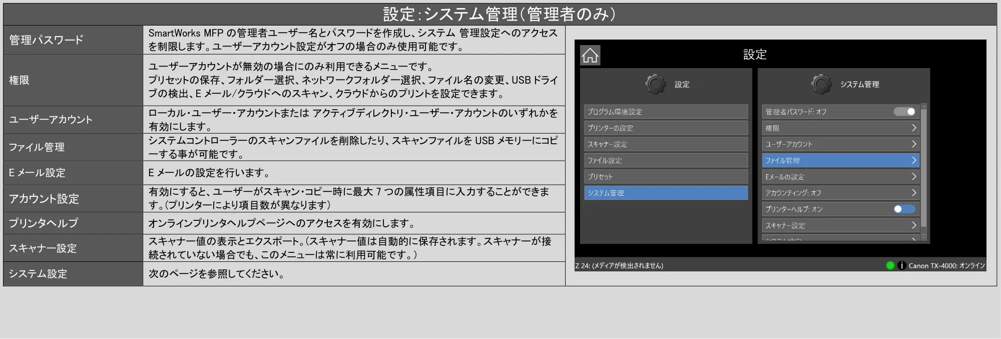 キヤノン TX-2100/TX-3100/TX-4100 / TX-4200・TX-3200・TX-2200 SmartWorks MFP6（ver.6.3）PDF版ヘルプ 2025年5月1日掲載 （PDF形式／6.38Mバイト） — 原本ページ — 59ページ