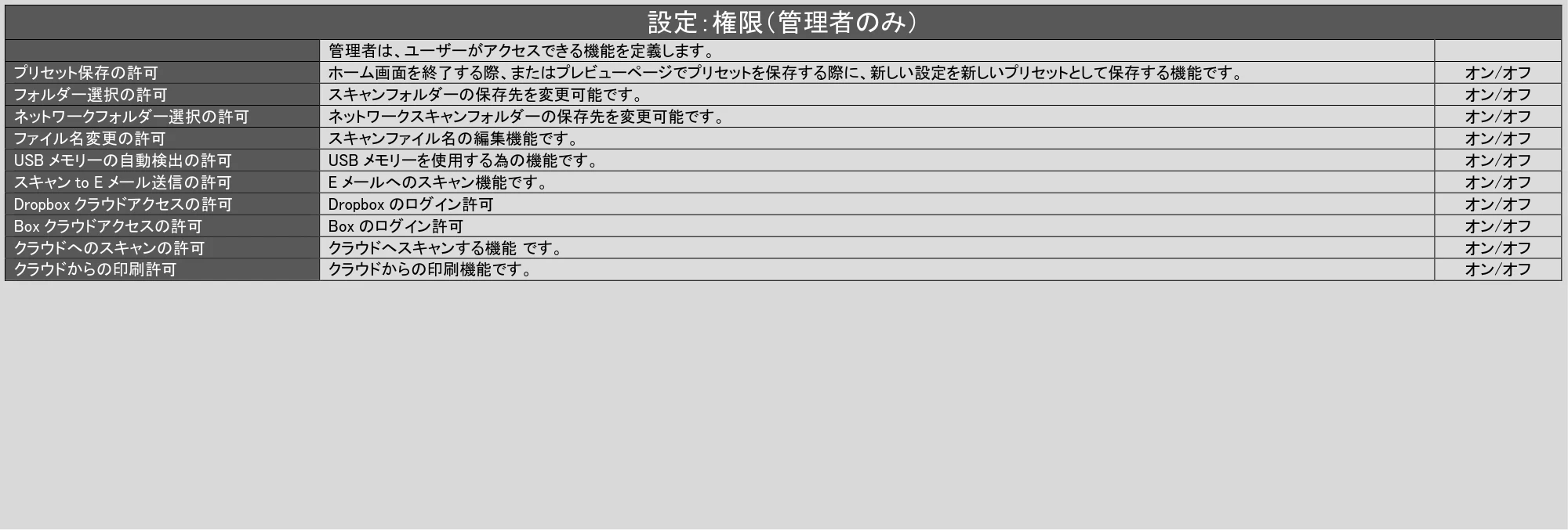 キヤノン TX-2100/TX-3100/TX-4100 / TX-4200・TX-3200・TX-2200 SmartWorks MFP6（ver.6.3）PDF版ヘルプ 2025年5月1日掲載 （PDF形式／6.38Mバイト） — 原本ページ — 60ページ