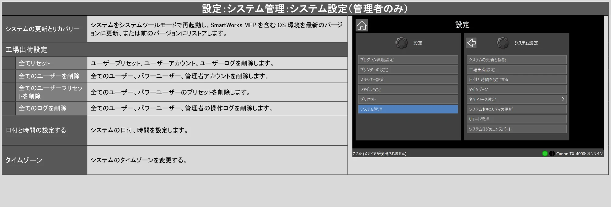 キヤノン TX-2100/TX-3100/TX-4100 / TX-4200・TX-3200・TX-2200 SmartWorks MFP6（ver.6.3）PDF版ヘルプ 2025年5月1日掲載 （PDF形式／6.38Mバイト） — 原本ページ — 61ページ