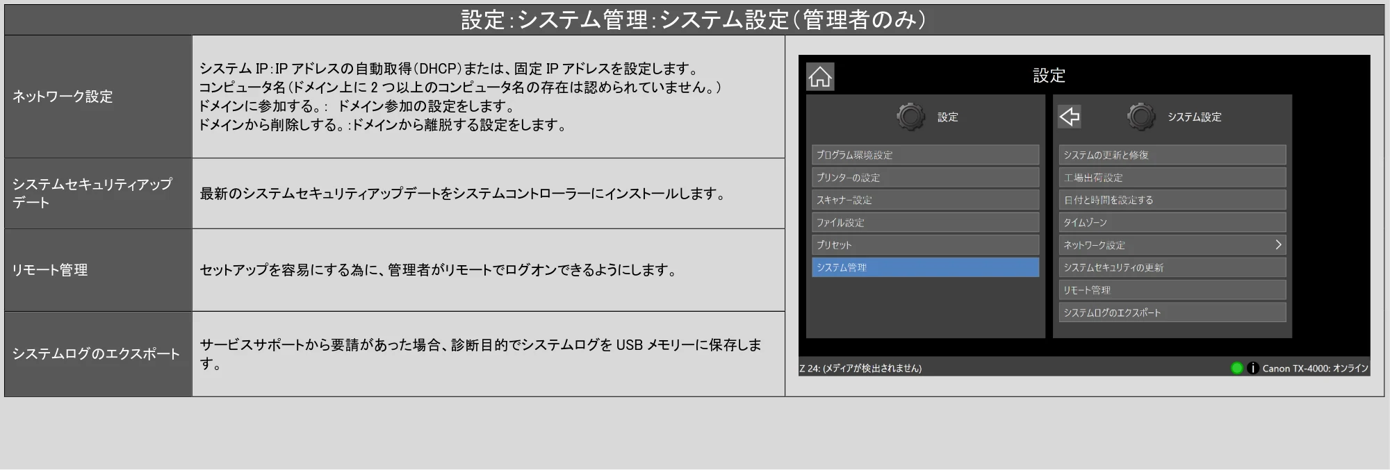 キヤノン TX-2100/TX-3100/TX-4100 / TX-4200・TX-3200・TX-2200 SmartWorks MFP6（ver.6.3）PDF版ヘルプ 2025年5月1日掲載 （PDF形式／6.38Mバイト） — 原本ページ — 62ページ