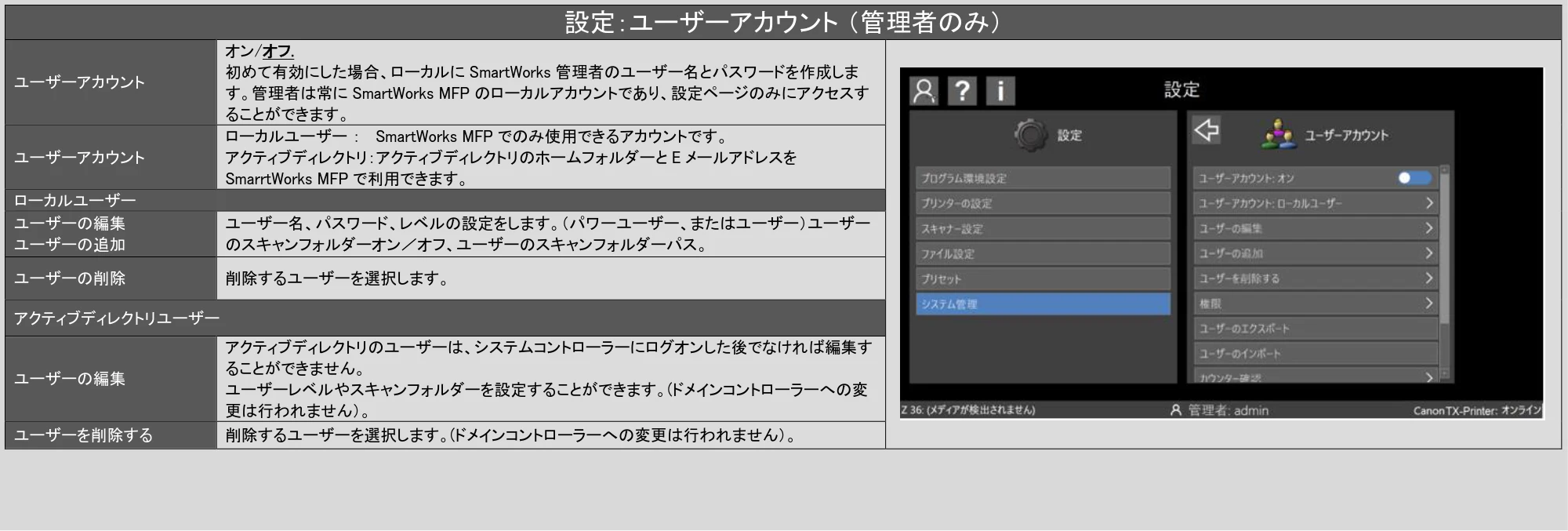 キヤノン TX-2100/TX-3100/TX-4100 / TX-4200・TX-3200・TX-2200 SmartWorks MFP6（ver.6.3）PDF版ヘルプ 2025年5月1日掲載 （PDF形式／6.38Mバイト） — 原本ページ — 63ページ
