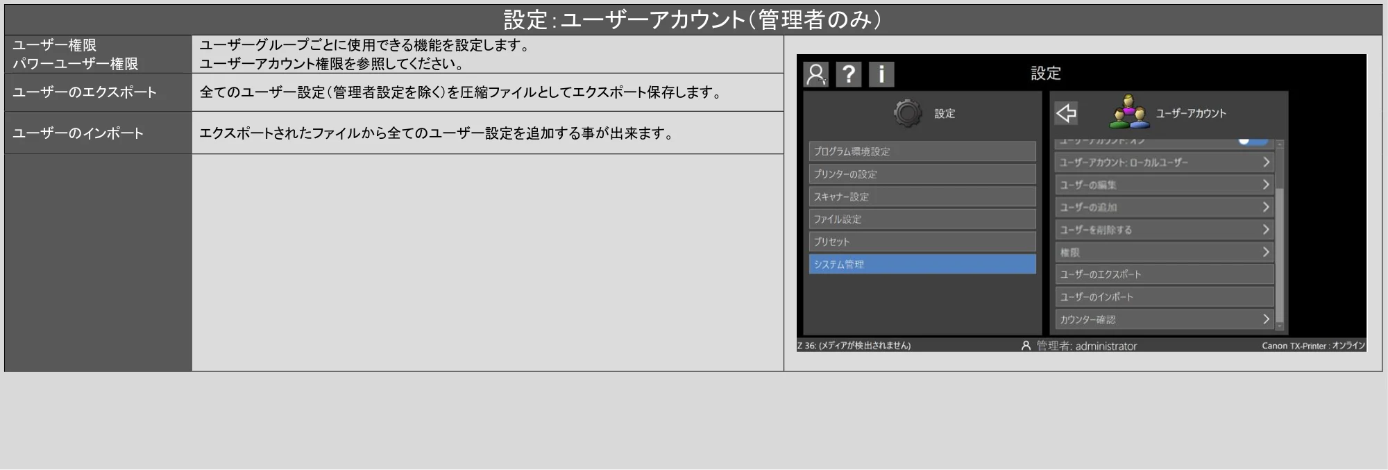キヤノン TX-2100/TX-3100/TX-4100 / TX-4200・TX-3200・TX-2200 SmartWorks MFP6（ver.6.3）PDF版ヘルプ 2025年5月1日掲載 （PDF形式／6.38Mバイト） — 原本ページ — 64ページ