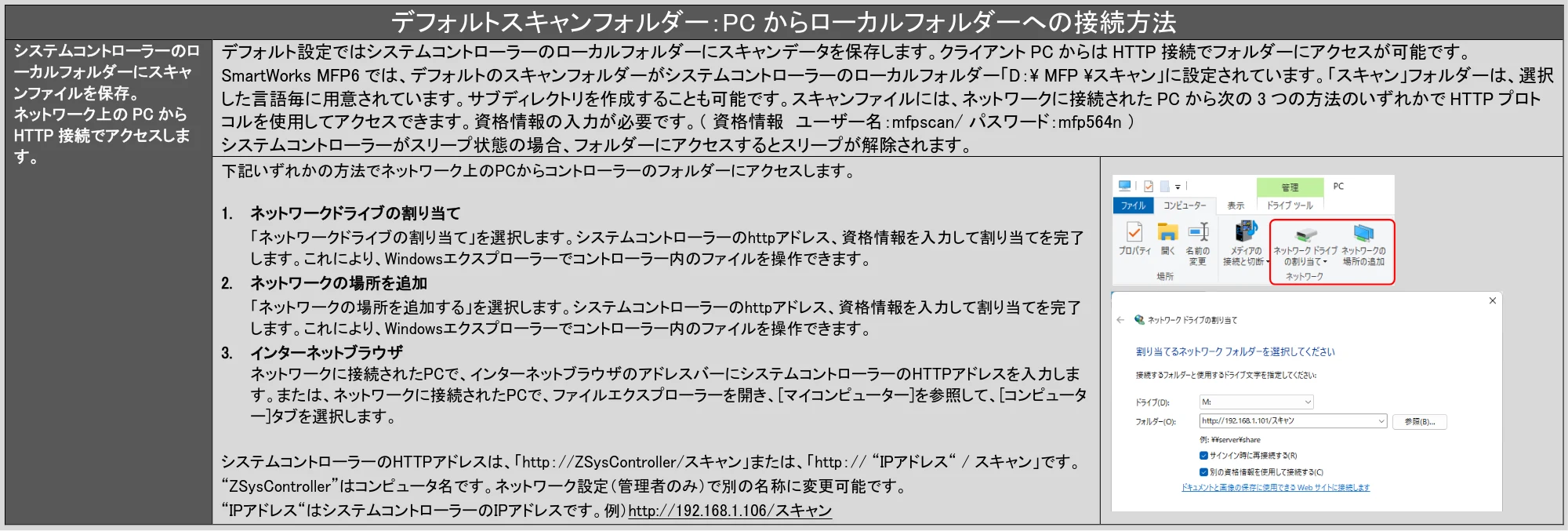 キヤノン TX-2100/TX-3100/TX-4100 / TX-4200・TX-3200・TX-2200 SmartWorks MFP6（ver.6.3）PDF版ヘルプ 2025年5月1日掲載 （PDF形式／6.38Mバイト） — 原本ページ — 81ページ