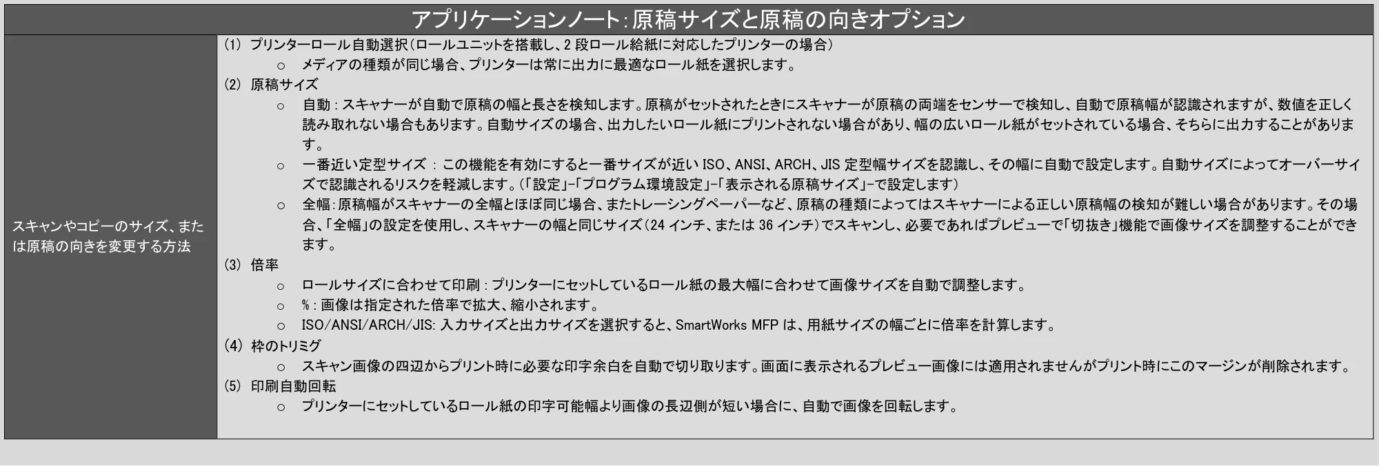 キヤノン TX-2100/TX-3100/TX-4100 / TX-4200・TX-3200・TX-2200 SmartWorks MFP6（ver.6.3）PDF版ヘルプ 2025年5月1日掲載 （PDF形式／6.38Mバイト） — 原本ページ — 85ページ