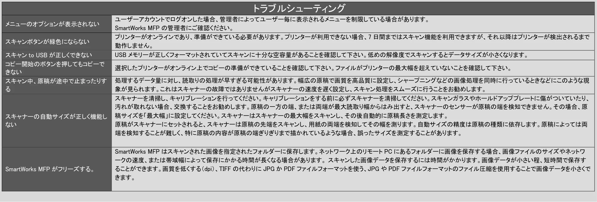 キヤノン TX-2100/TX-3100/TX-4100 / TX-4200・TX-3200・TX-2200 SmartWorks MFP6（ver.6.3）PDF版ヘルプ 2025年5月1日掲載 （PDF形式／6.38Mバイト） — 原本ページ — 87ページ