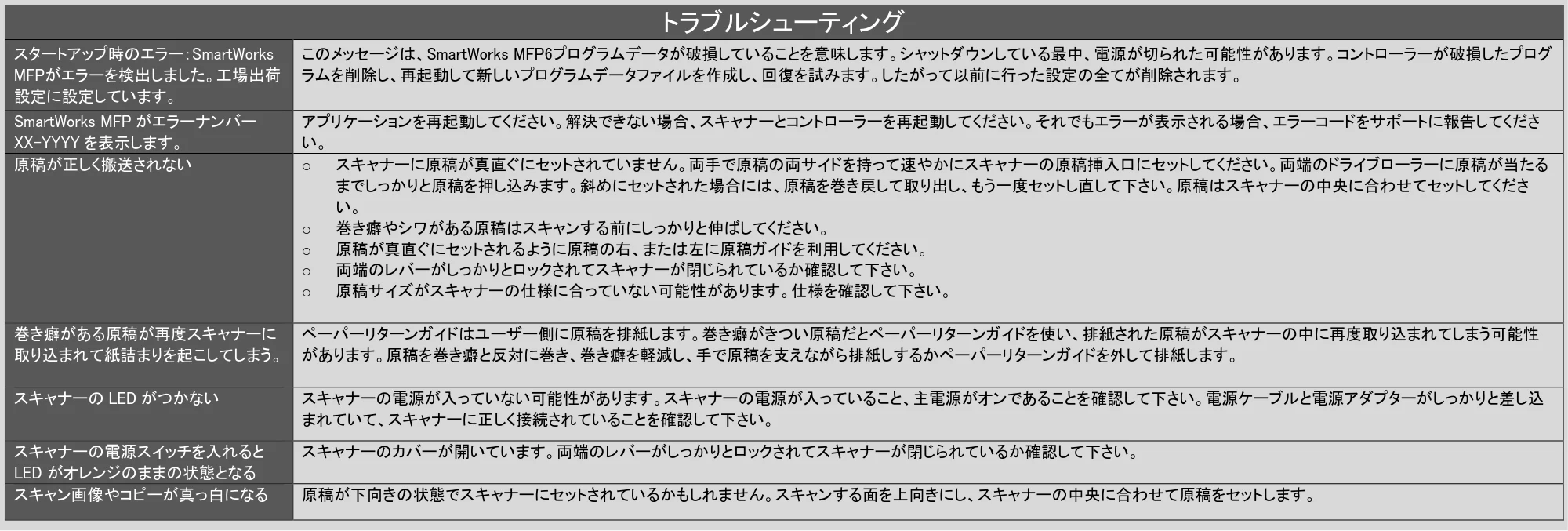 キヤノン TX-2100/TX-3100/TX-4100 / TX-4200・TX-3200・TX-2200 SmartWorks MFP6（ver.6.3）PDF版ヘルプ 2025年5月1日掲載 （PDF形式／6.38Mバイト） — 原本ページ — 88ページ