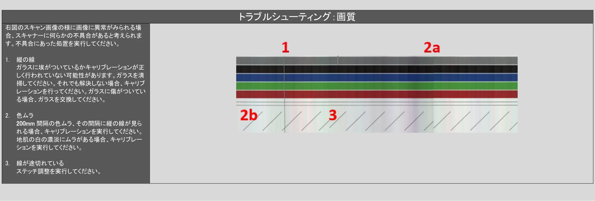 キヤノン TX-2100/TX-3100/TX-4100 / TX-4200・TX-3200・TX-2200 SmartWorks MFP6（ver.6.3）PDF版ヘルプ 2025年5月1日掲載 （PDF形式／6.38Mバイト） — 原本ページ — 89ページ