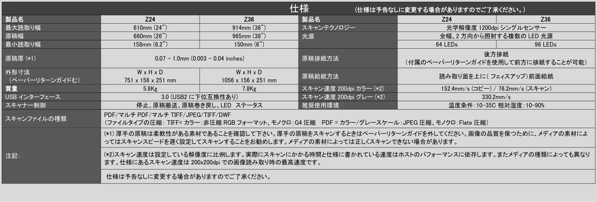 キヤノン TX-2100/TX-3100/TX-4100 / TX-4200・TX-3200・TX-2200 SmartWorks MFP6（ver.6.3）PDF版ヘルプ 2025年5月1日掲載 （PDF形式／6.38Mバイト） — 原本ページ — 91ページ