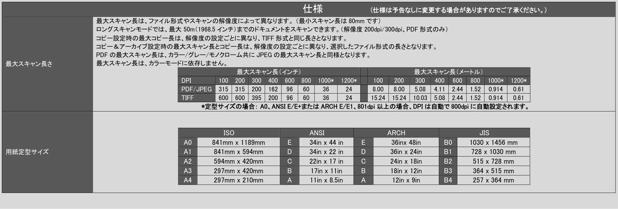 キヤノン TX-2100/TX-3100/TX-4100 / TX-4200・TX-3200・TX-2200 SmartWorks MFP6（ver.6.3）PDF版ヘルプ 2025年5月1日掲載 （PDF形式／6.38Mバイト） — 原本ページ — 92ページ