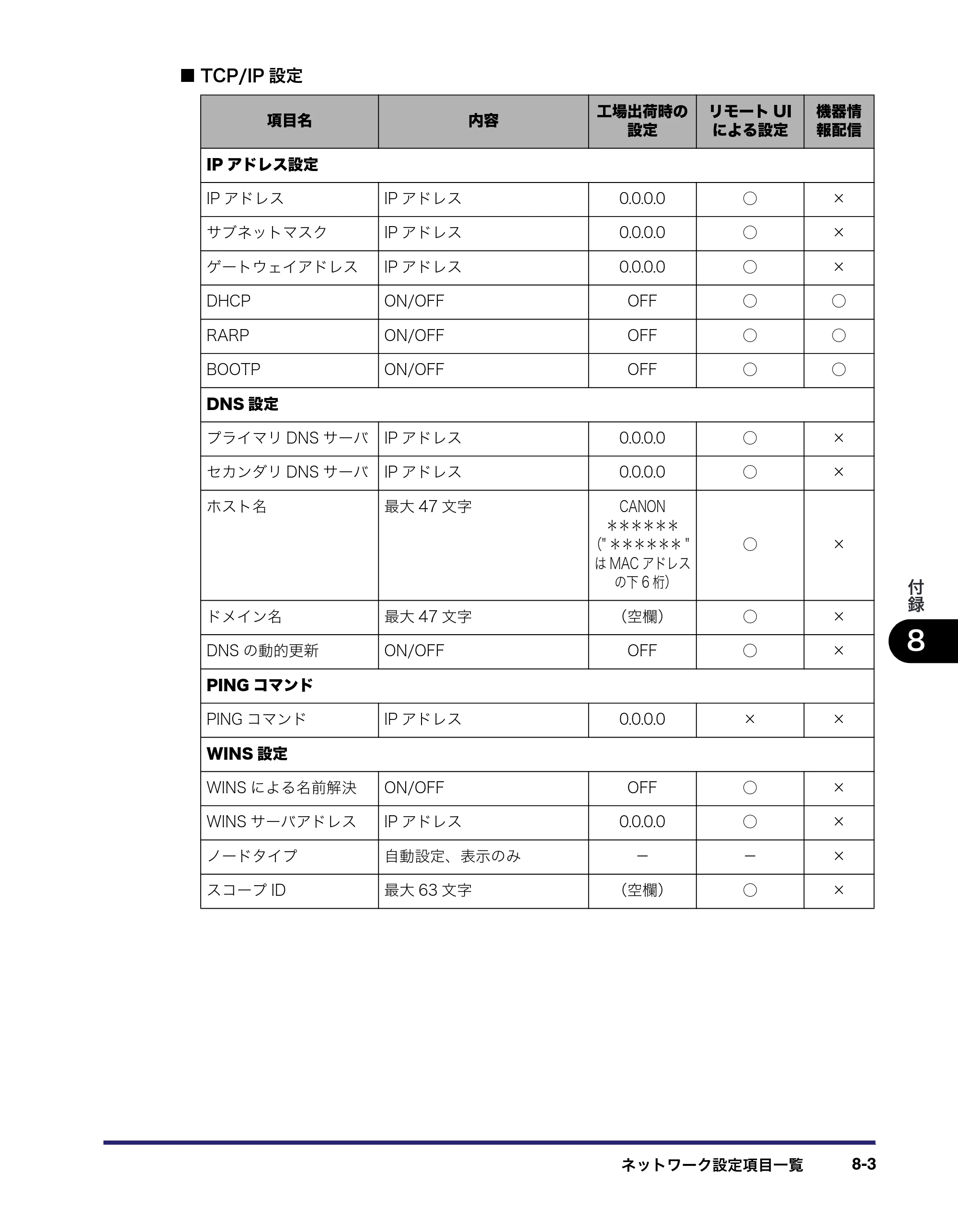 キヤノン iR5075N/5065/5065N/5055/5055N ネットワークガイド （PDF形式／7.66Mバイト） — 原本ページ — 155ページ