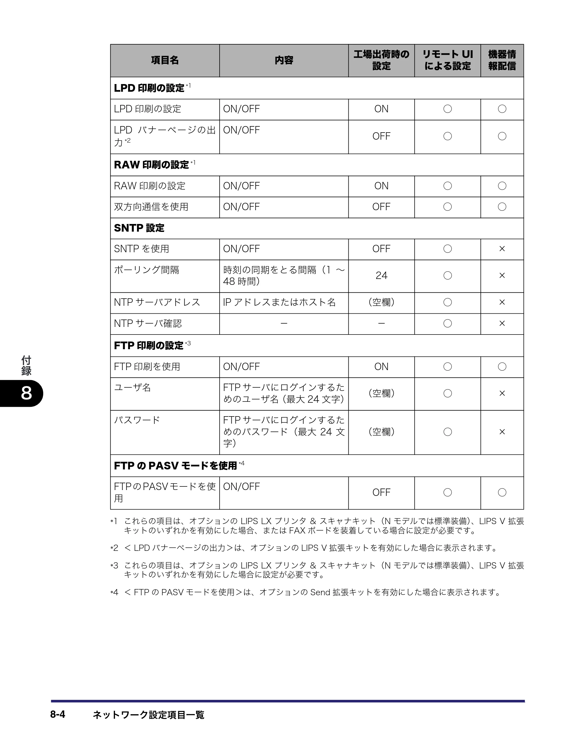 キヤノン iR5075N/5065/5065N/5055/5055N ネットワークガイド （PDF形式／7.66Mバイト） — 原本ページ — 156ページ