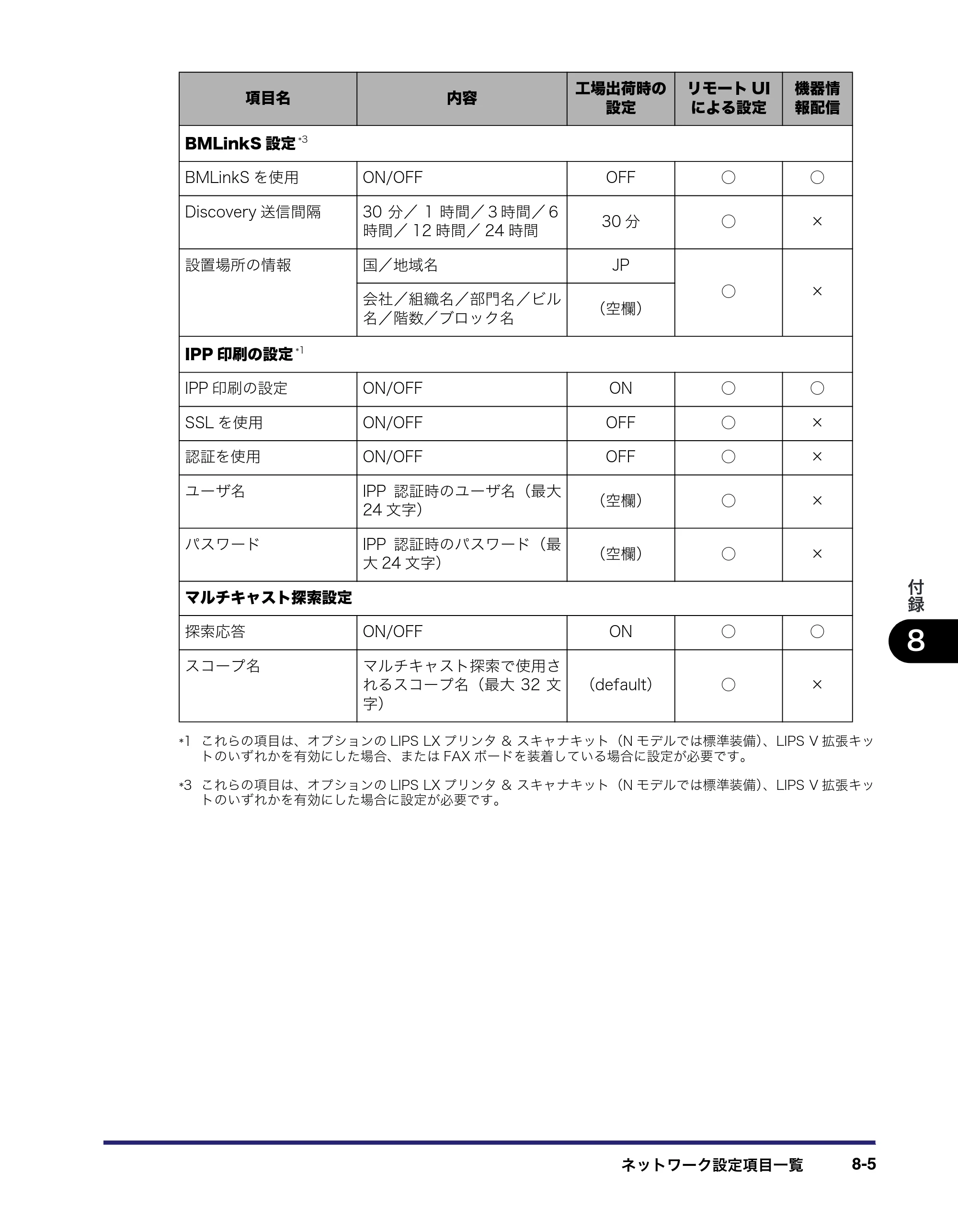 キヤノン iR5075N/5065/5065N/5055/5055N ネットワークガイド （PDF形式／7.66Mバイト） — 原本ページ — 157ページ