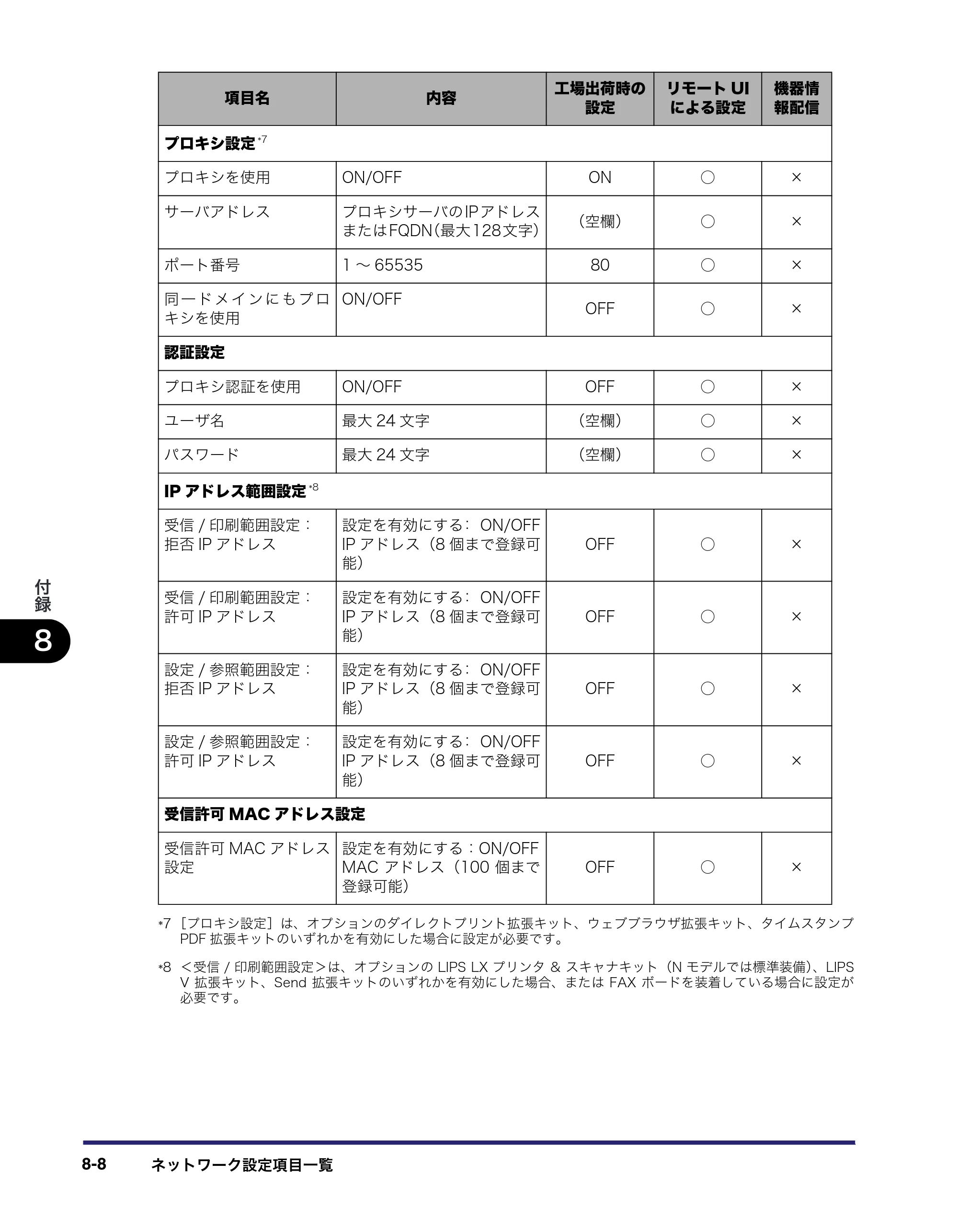 キヤノン iR5075N/5065/5065N/5055/5055N ネットワークガイド （PDF形式／7.66Mバイト） — 原本ページ — 160ページ