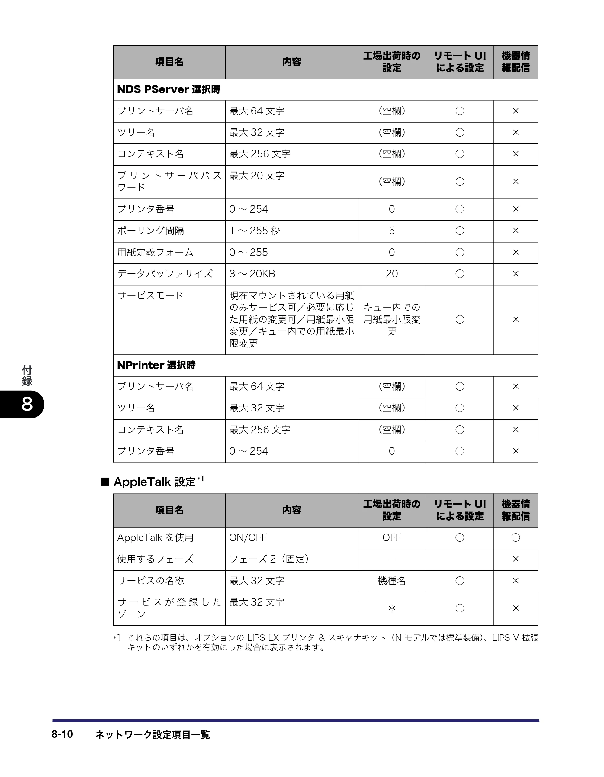 キヤノン iR5075N/5065/5065N/5055/5055N ネットワークガイド （PDF形式／7.66Mバイト） — 原本ページ — 162ページ