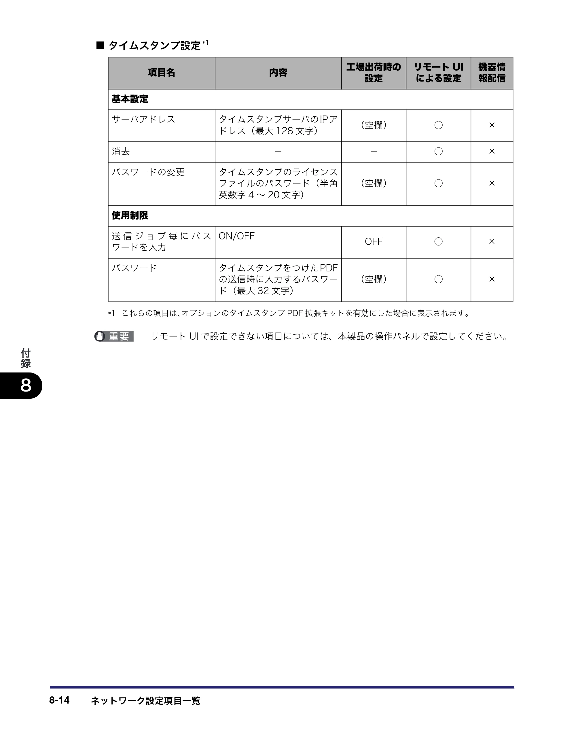 キヤノン iR5075N/5065/5065N/5055/5055N ネットワークガイド （PDF形式／7.66Mバイト） — 原本ページ — 166ページ