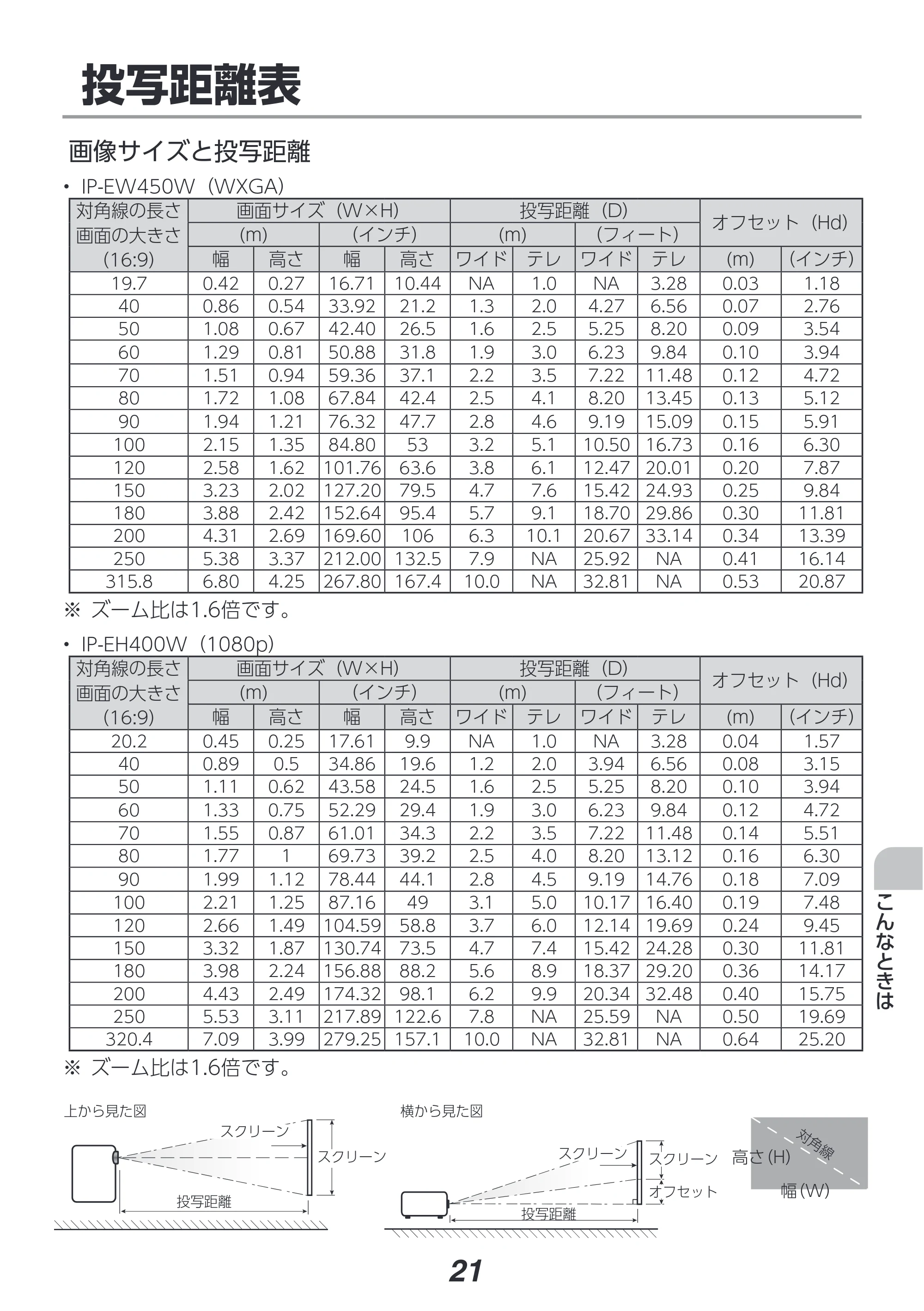 アイリスオーヤマ IP-EW450W 取扱説明書 — 原本ページ — 21ページ
