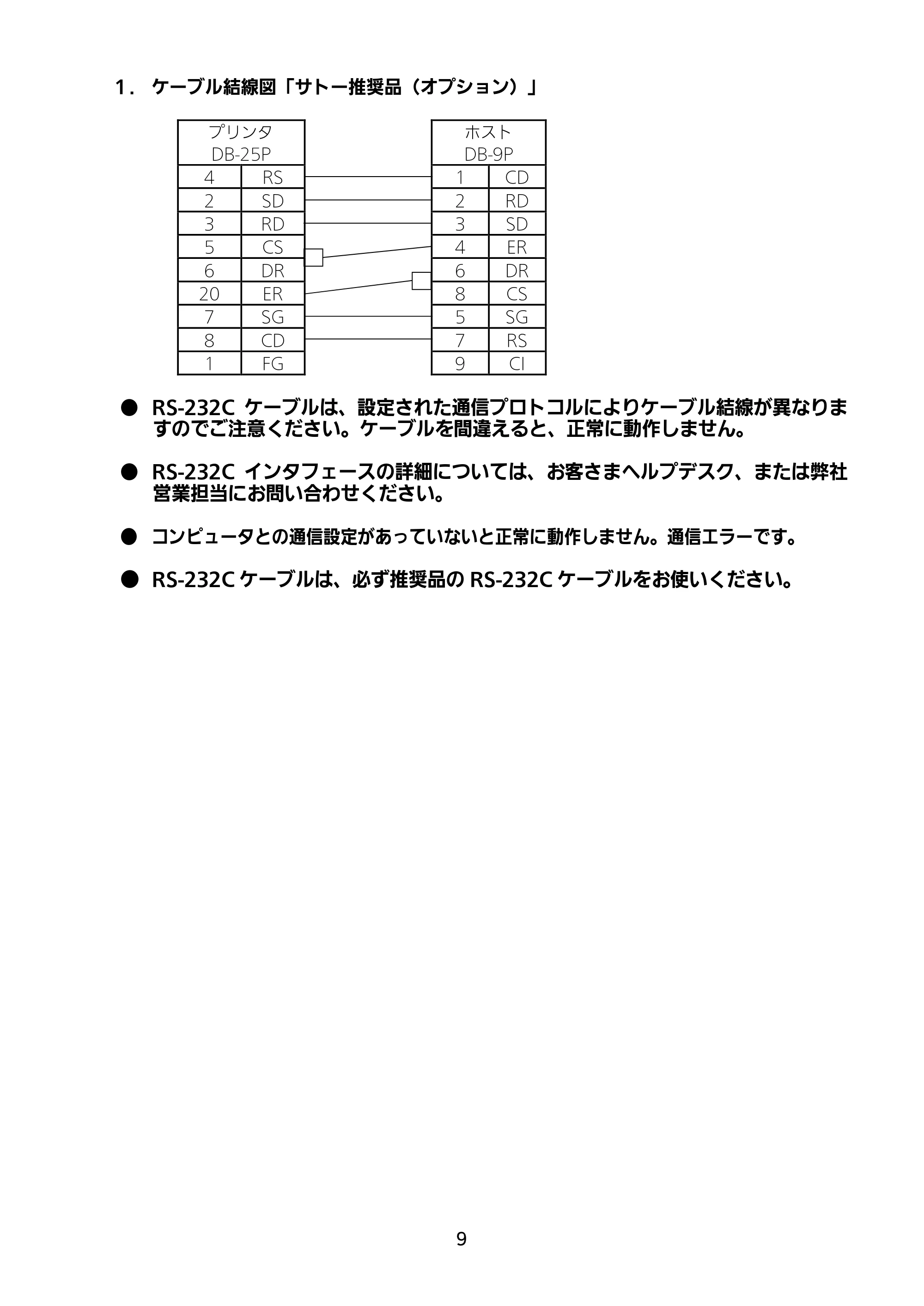 サトー SATOC(サトック) ST308R / 312R / ATOC(サトック) ST308R / 312R セットアップガイド（第5版） — 原本ページ — 10ページ