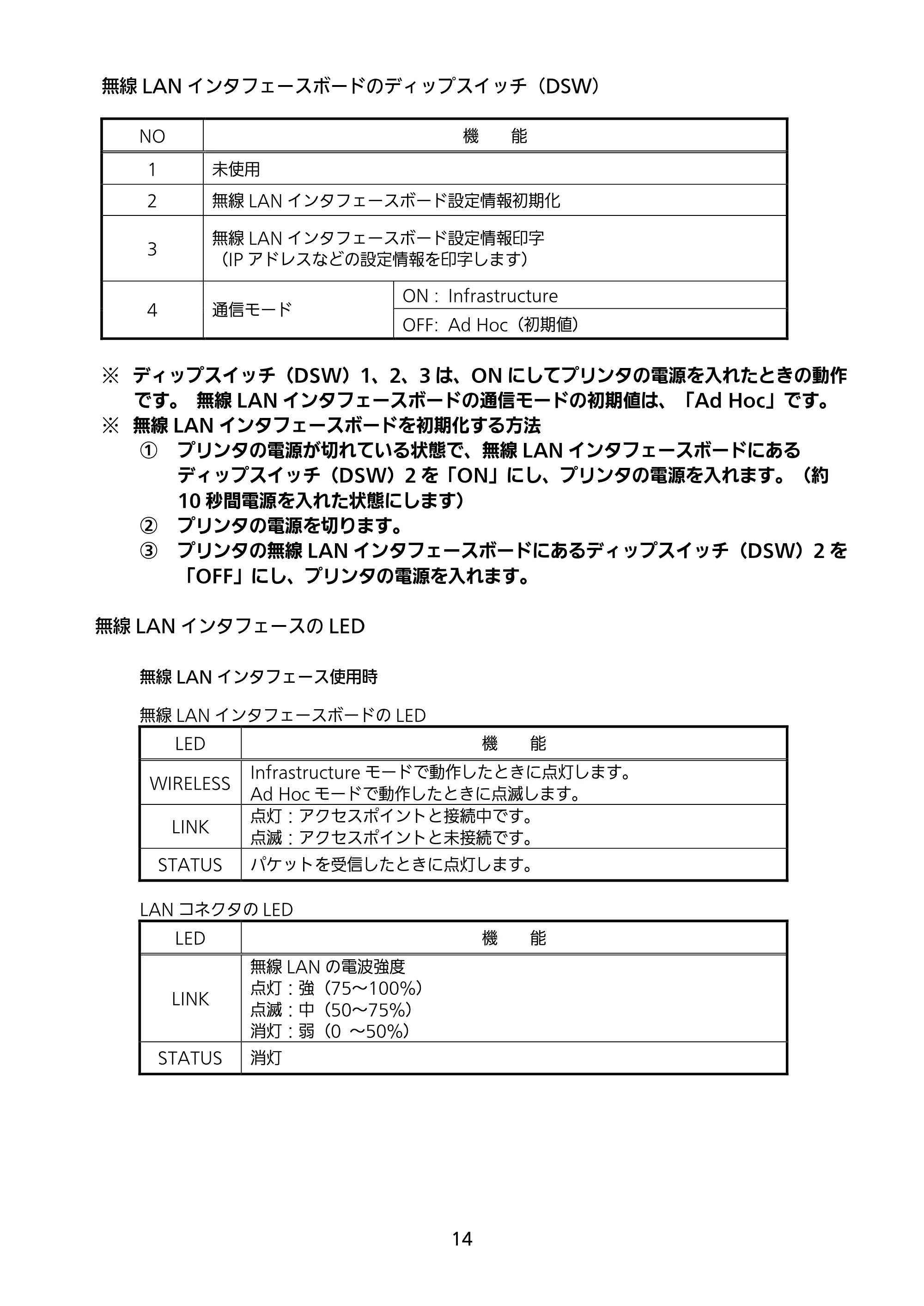 サトー SATOC(サトック) ST308R / 312R / ATOC(サトック) ST308R / 312R セットアップガイド（第5版） — 原本ページ — 15ページ