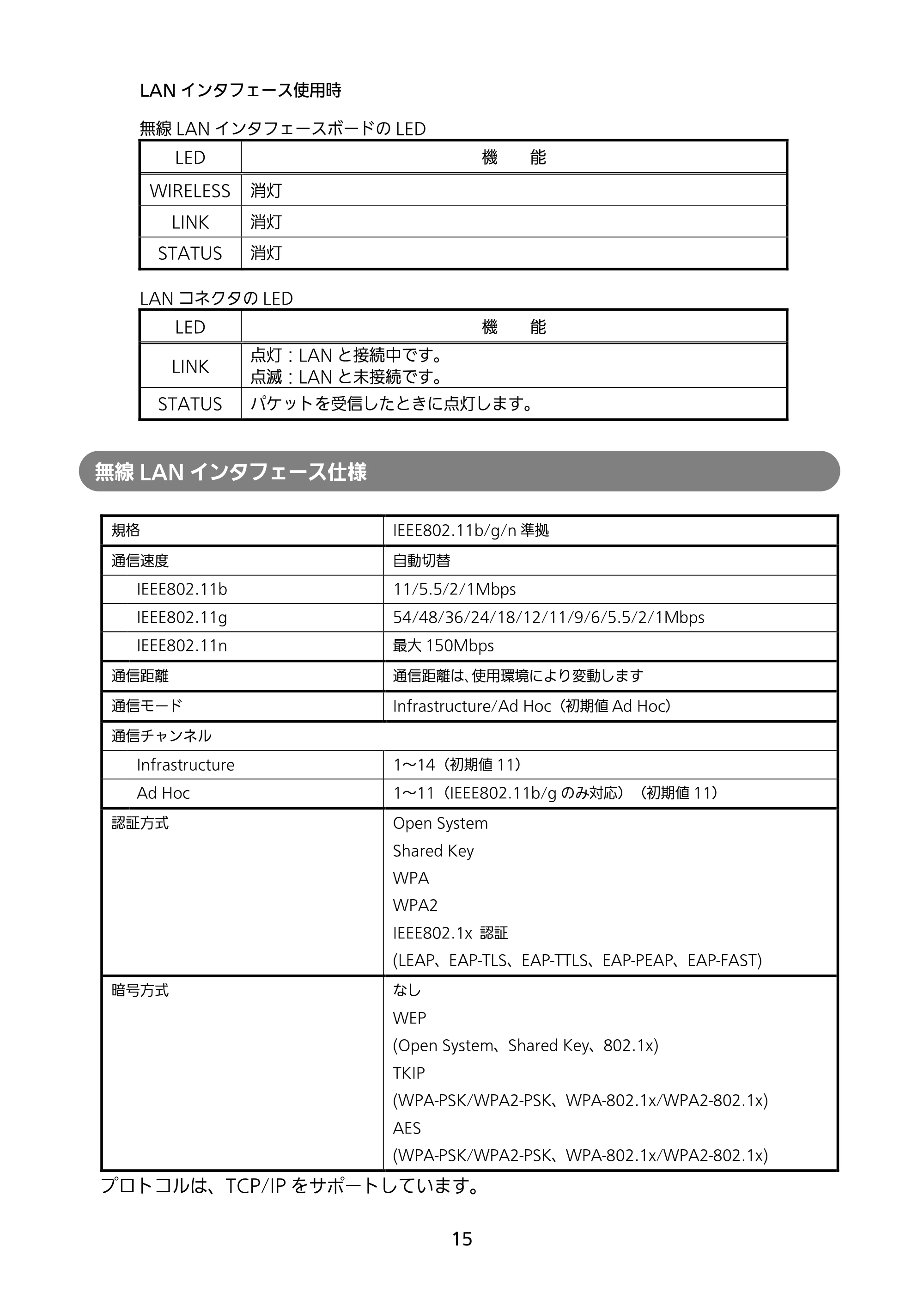 サトー SATOC(サトック) ST308R / 312R / ATOC(サトック) ST308R / 312R セットアップガイド（第5版） — 原本ページ — 16ページ