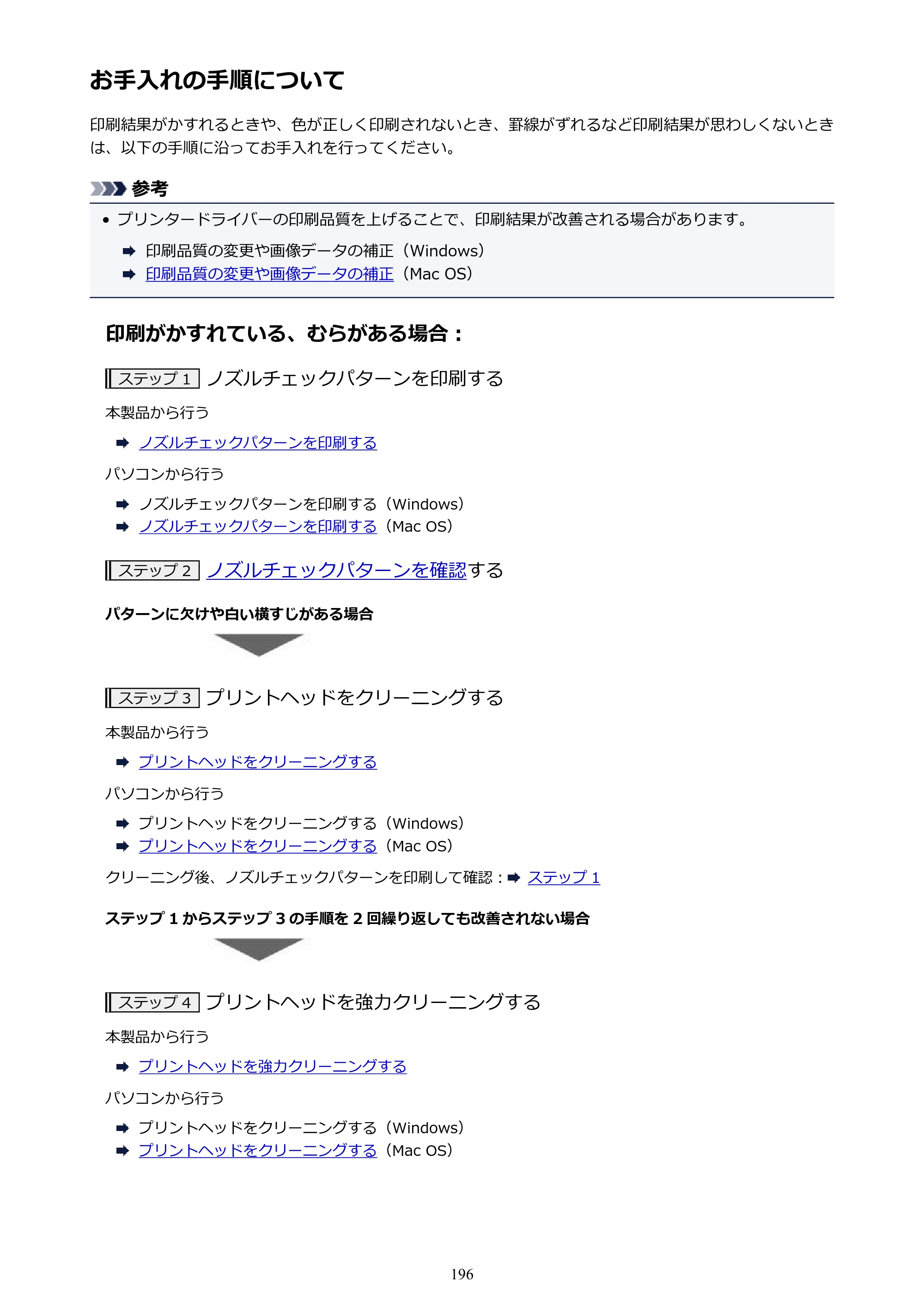 キヤノン MAXIFY MB5430 MB5430 （PDF） オンラインマニュアル - 取扱説明書 - （Mac） 2026年5月21日更新（PDF：14.1MB） — お手入れの手順について — 原本ページ — 196ページ