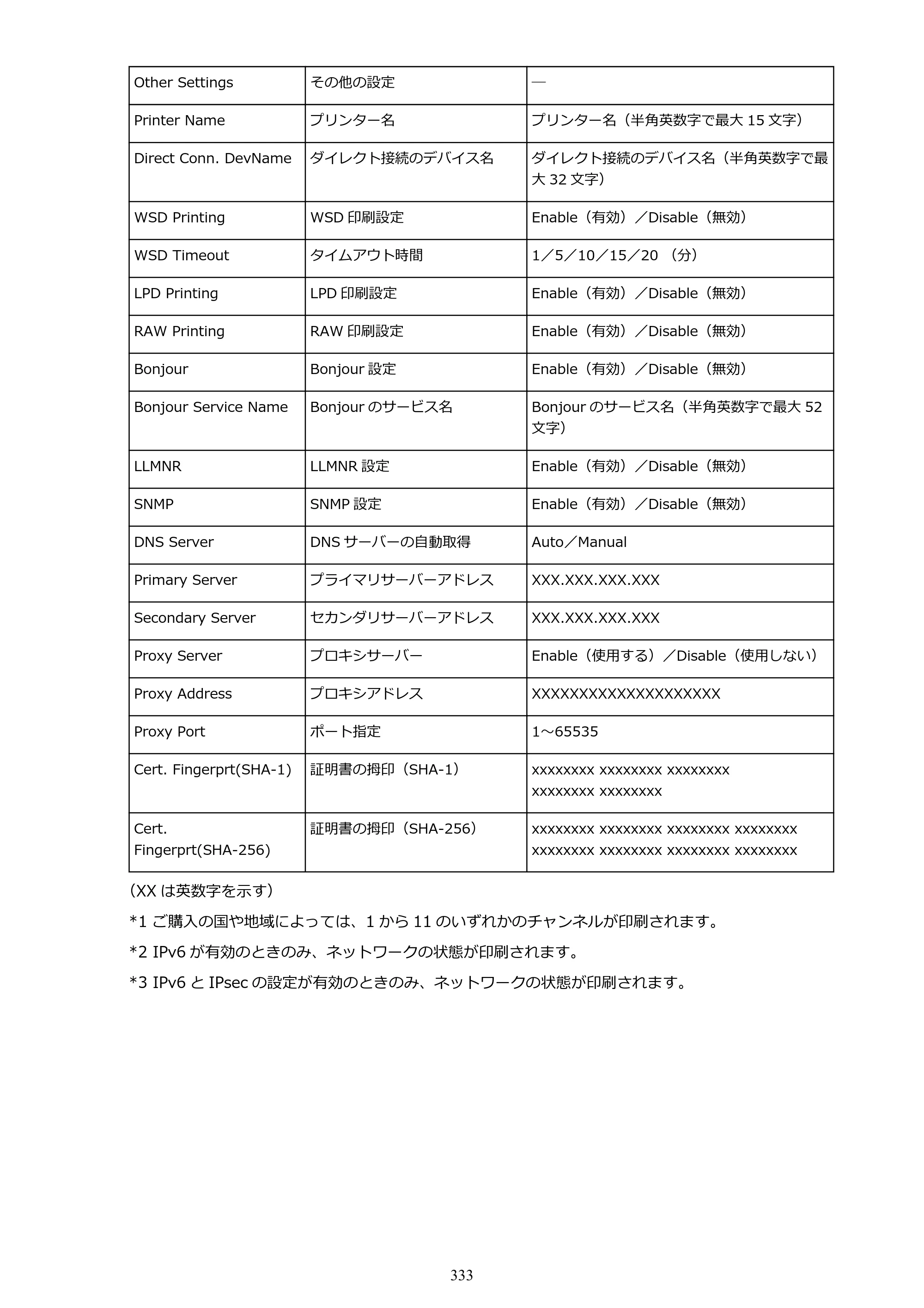 キヤノン MAXIFY MB5430 MB5430 （PDF） オンラインマニュアル - 取扱説明書 - （Mac） 2026年5月21日更新（PDF：14.1MB） — 原本ページ — 333ページ