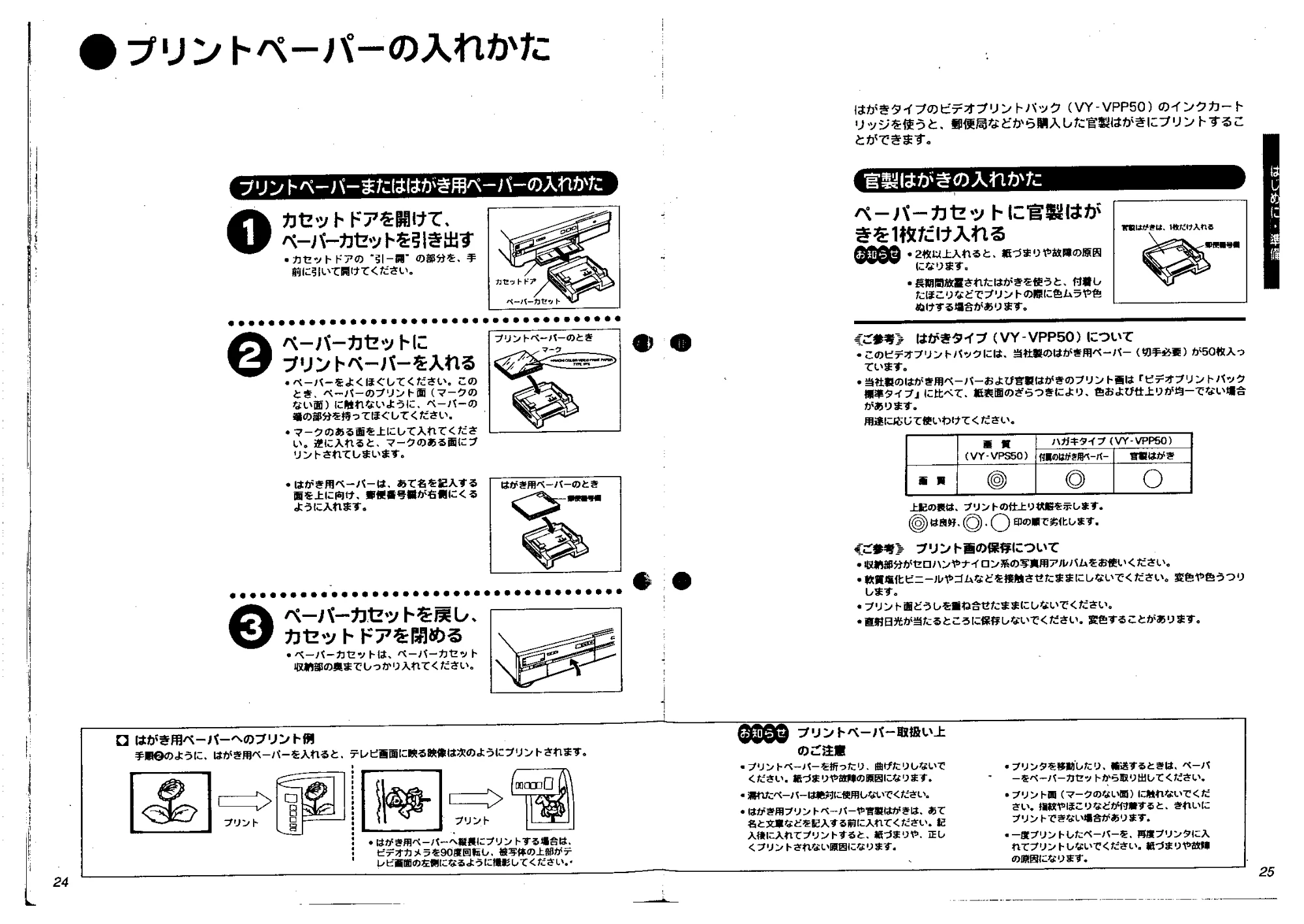 日立 VYVP20 取扱説明書 — プリントペーパーの入れかた — 図版 12-1 — 12ページ