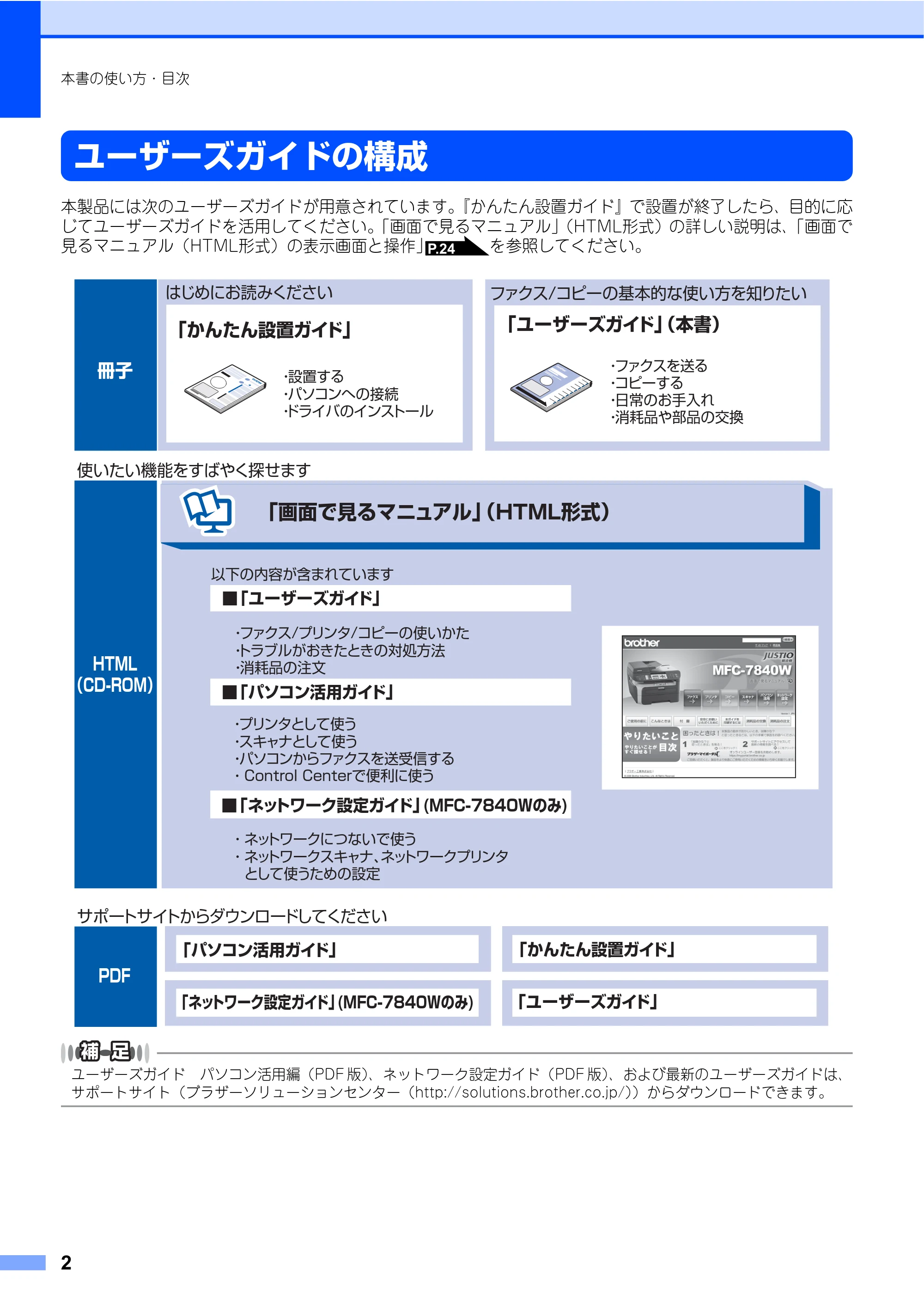 ブラザー MFC-7340 / MFC-7840W 取扱説明書（本体） — 原本ページ — 2ページ