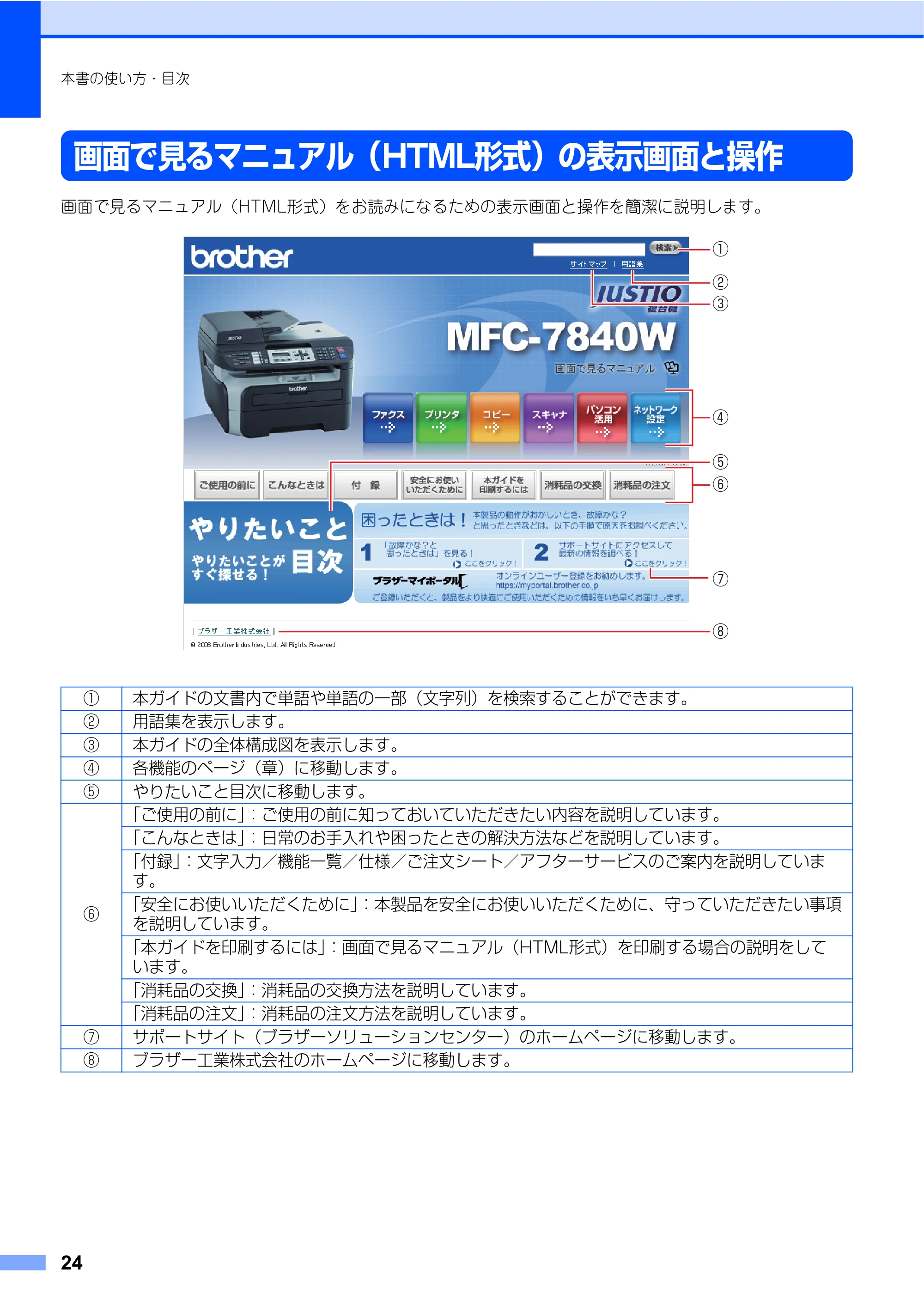 ブラザー MFC-7340 / MFC-7840W 取扱説明書（本体） — 原本ページ — 24ページ
