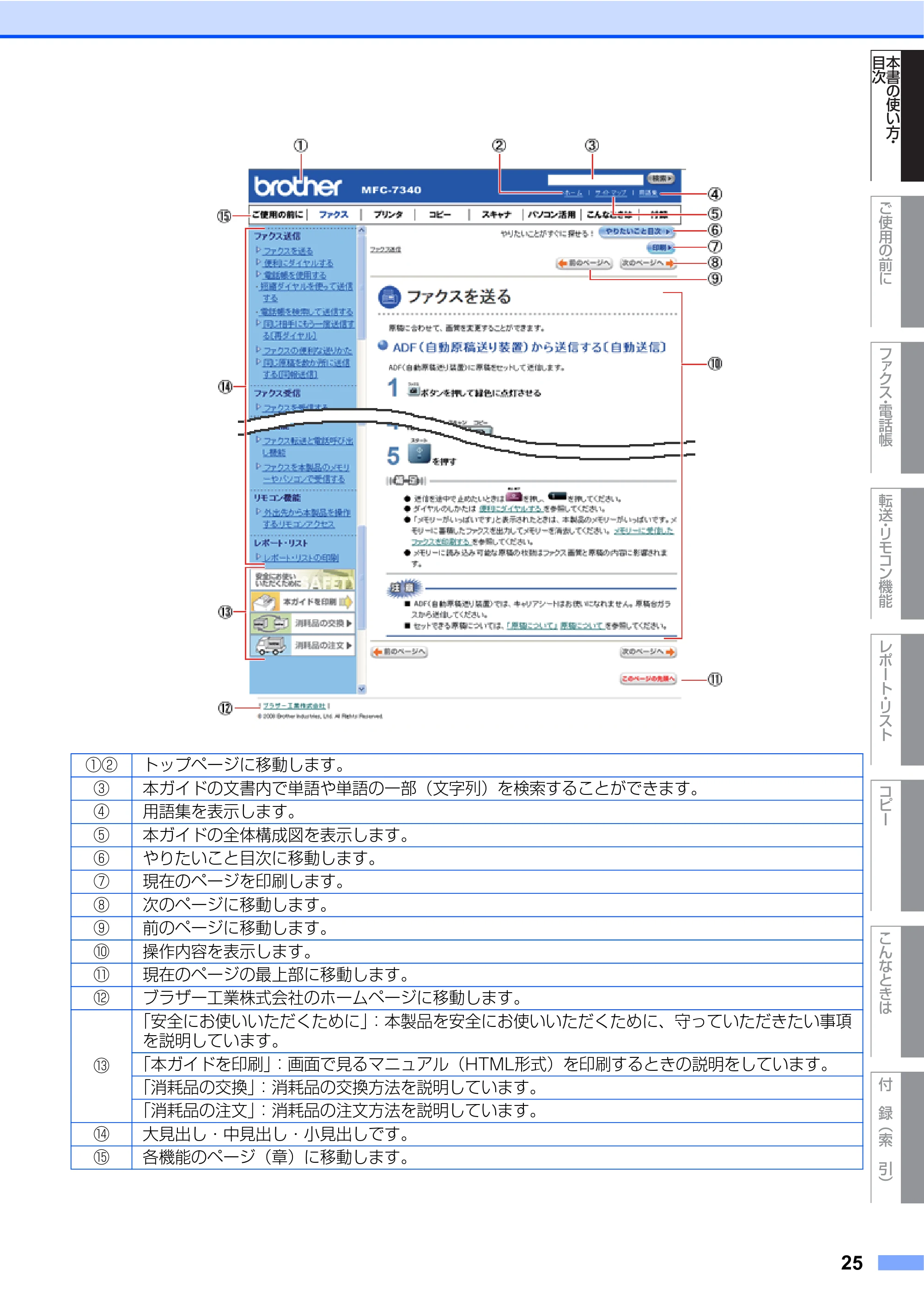 ブラザー MFC-7340 / MFC-7840W 取扱説明書（本体） — 原本ページ — 25ページ
