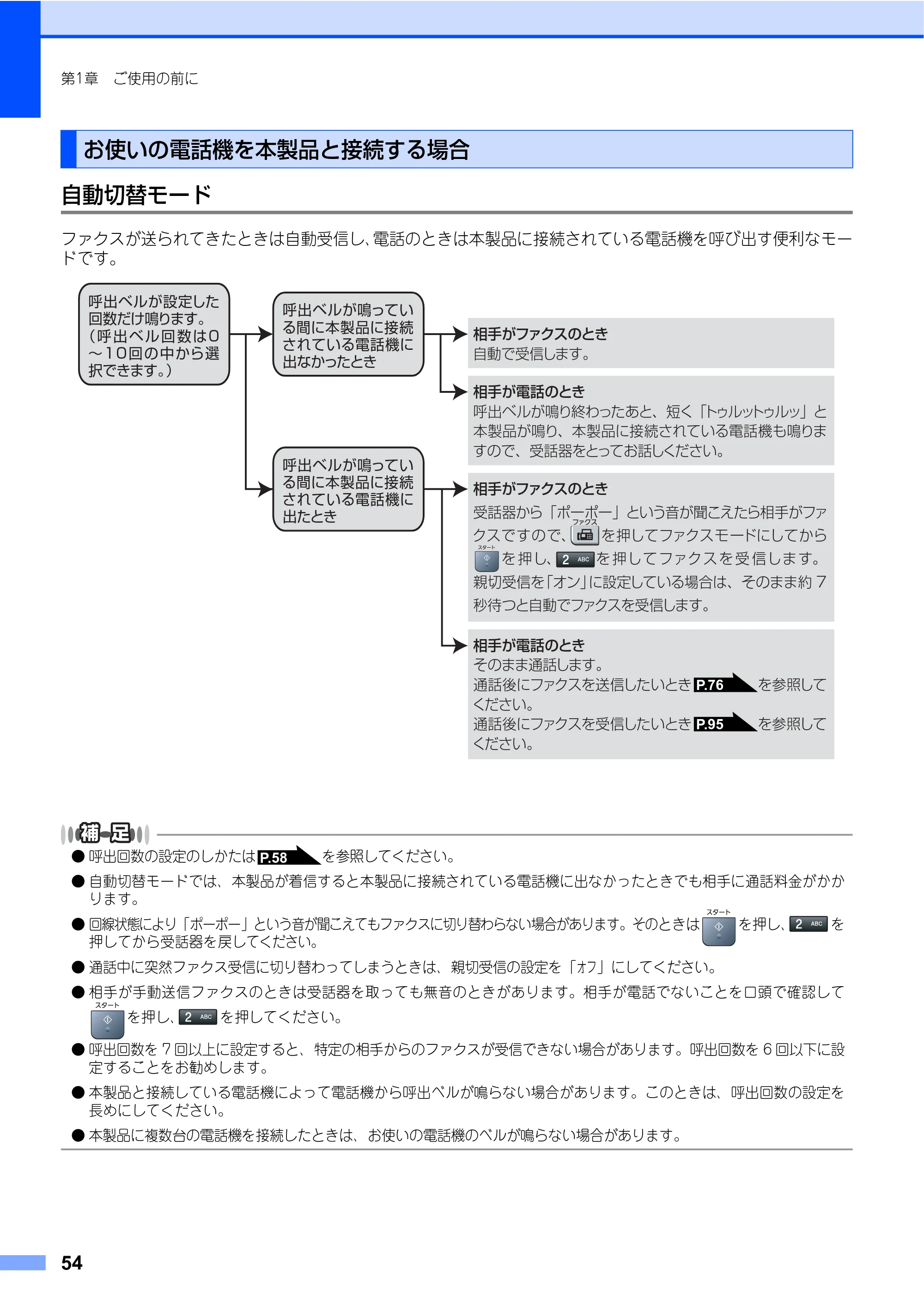 ブラザー MFC-7340 / MFC-7840W 取扱説明書（本体） — 原本ページ — 54ページ